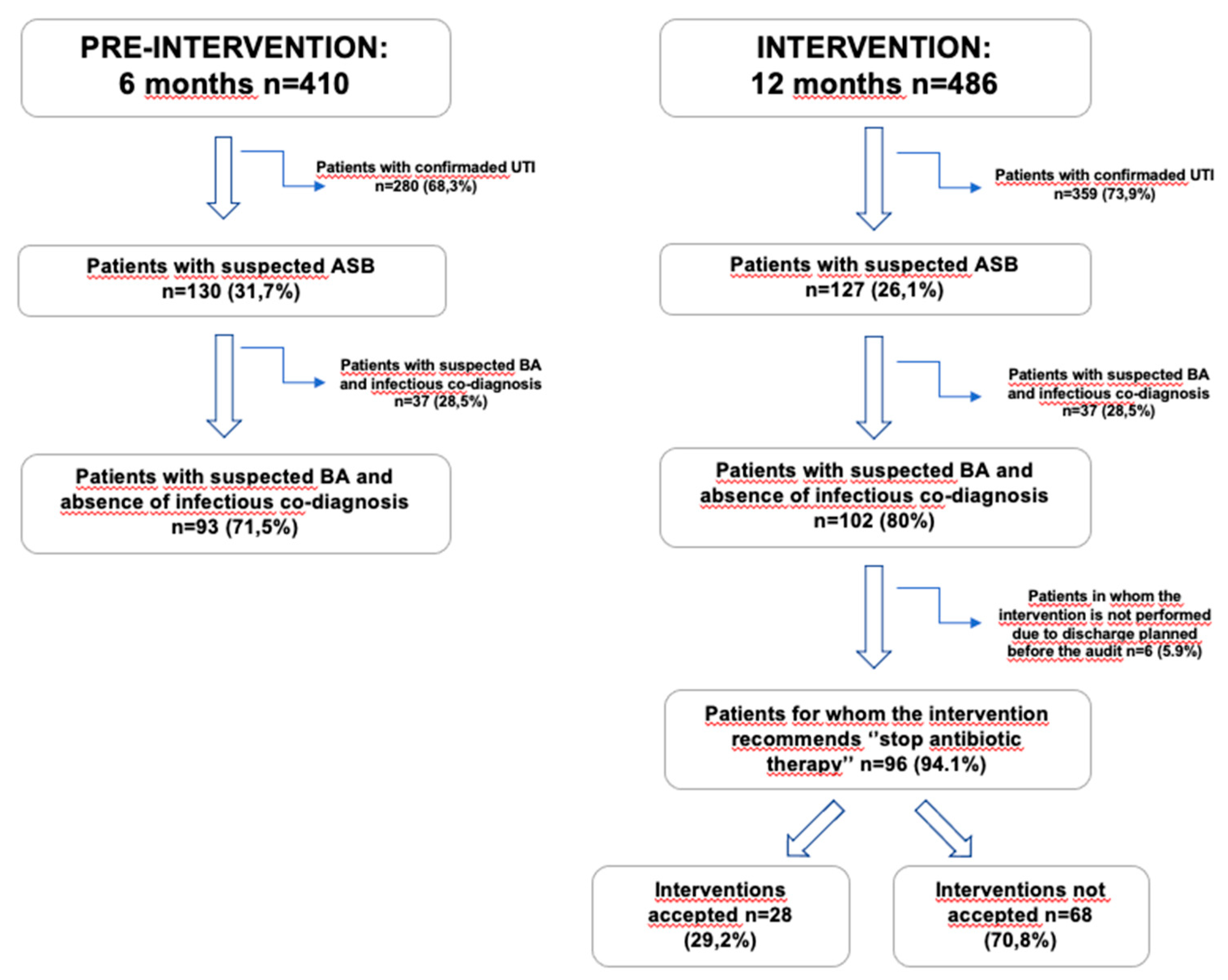 Preprints 183457 g001