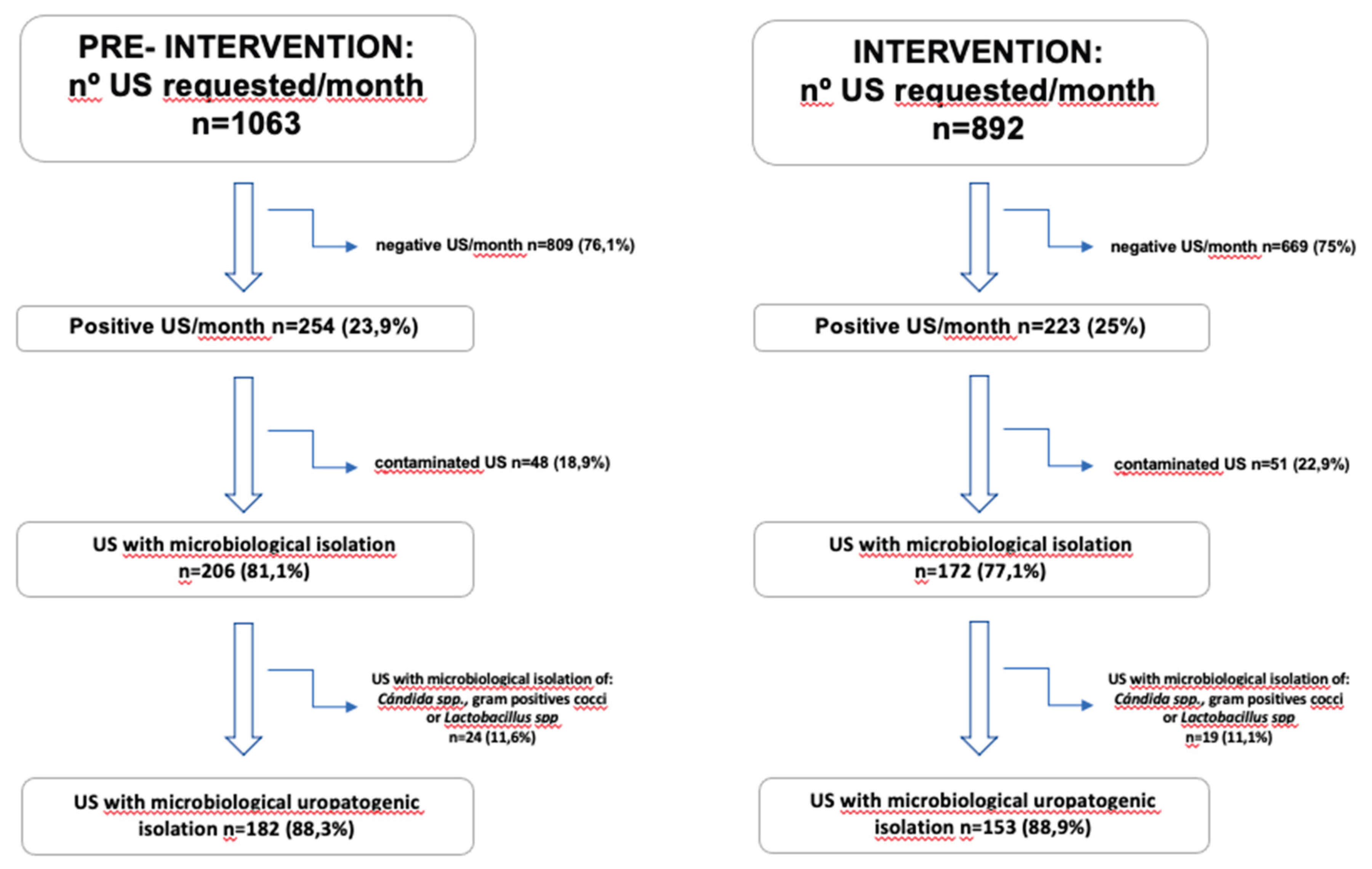 Preprints 183457 g002