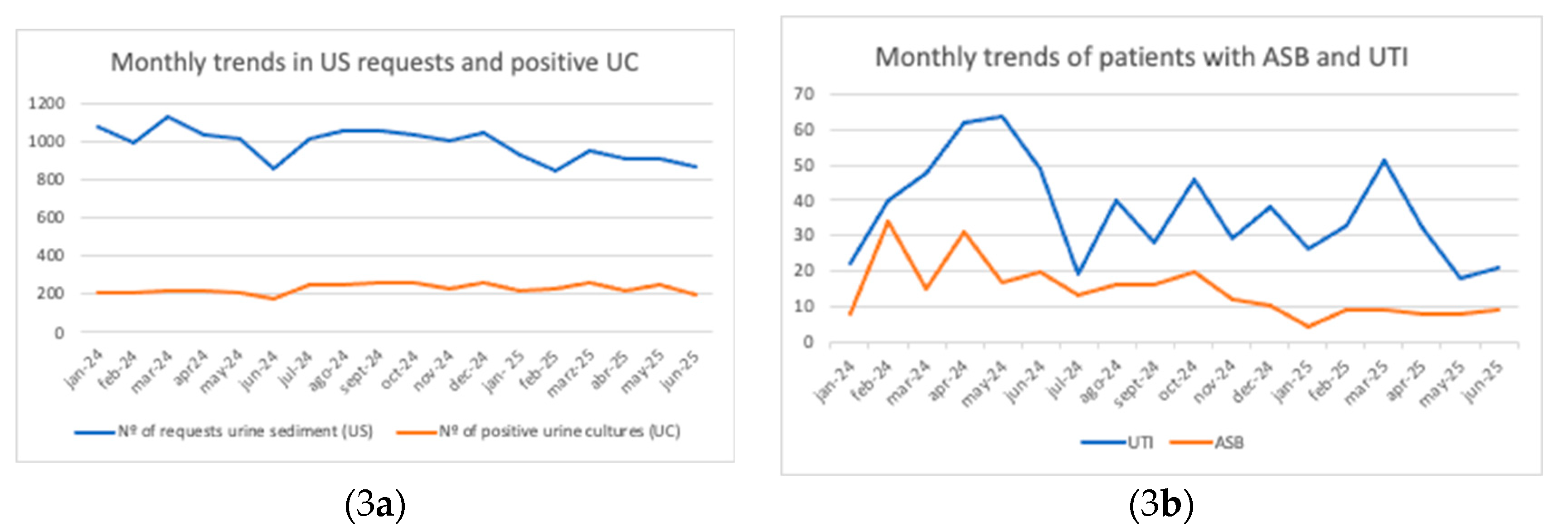 Preprints 183457 g003