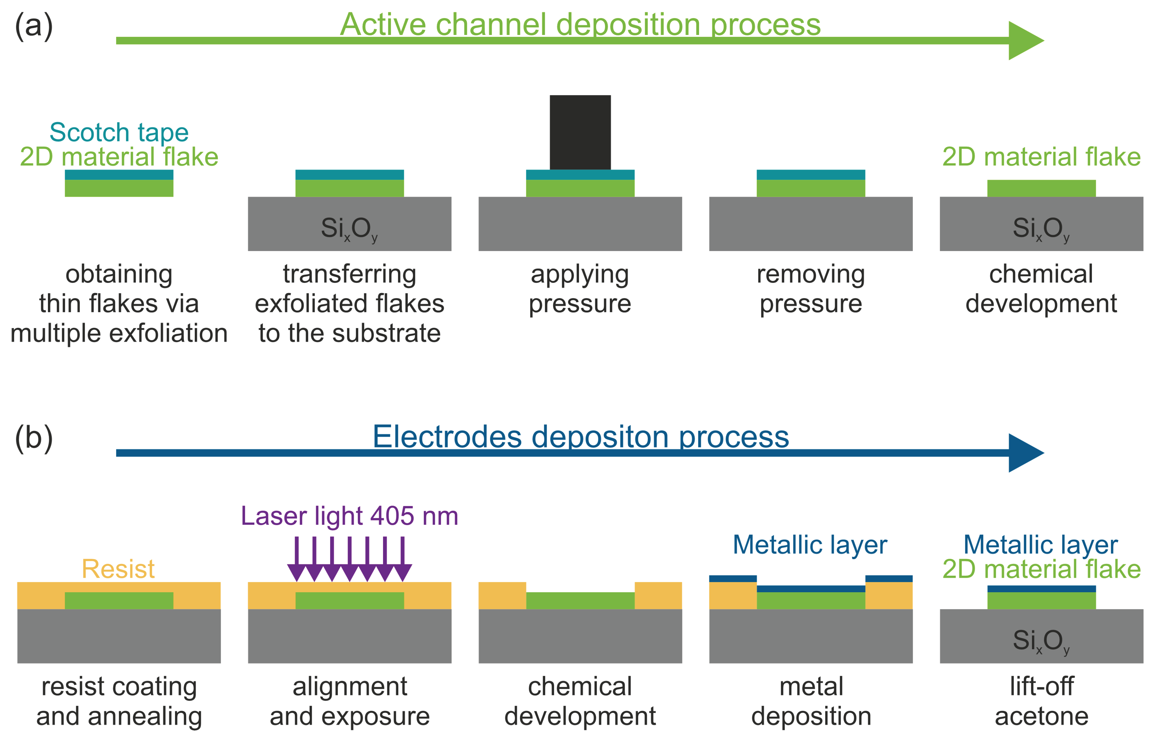 Preprints 170015 g001