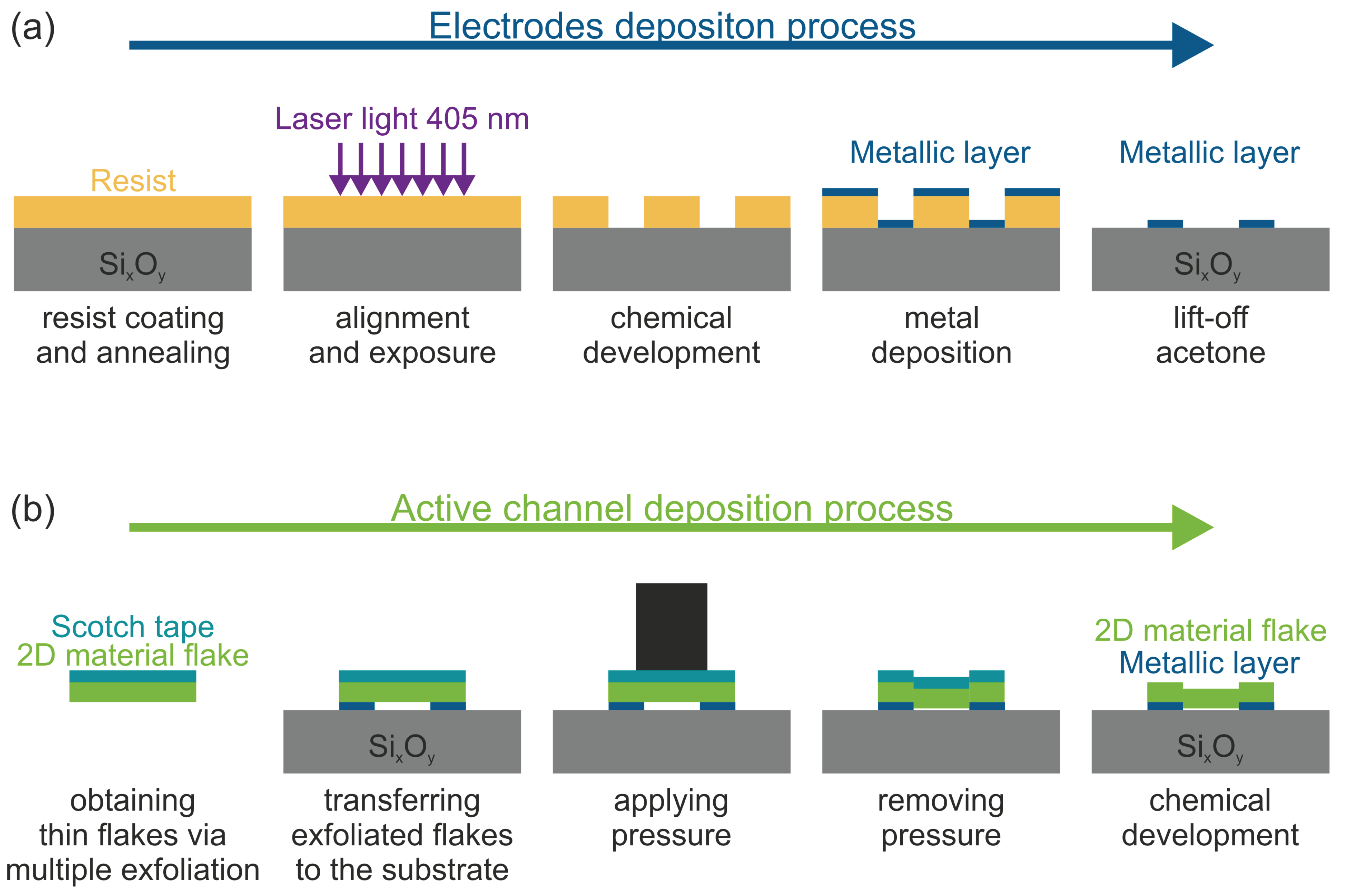 Preprints 170015 g003