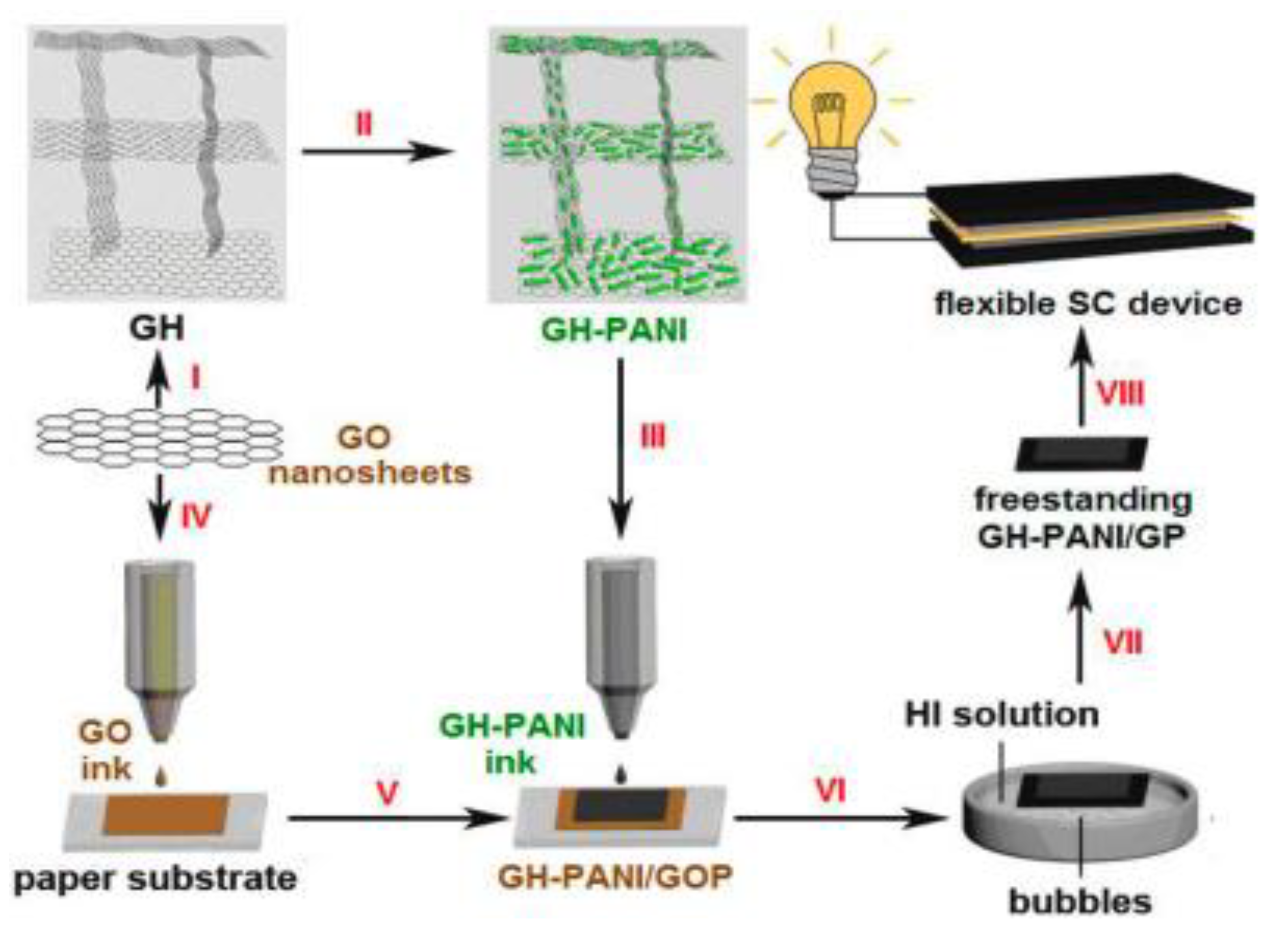 Preprints 80808 g001