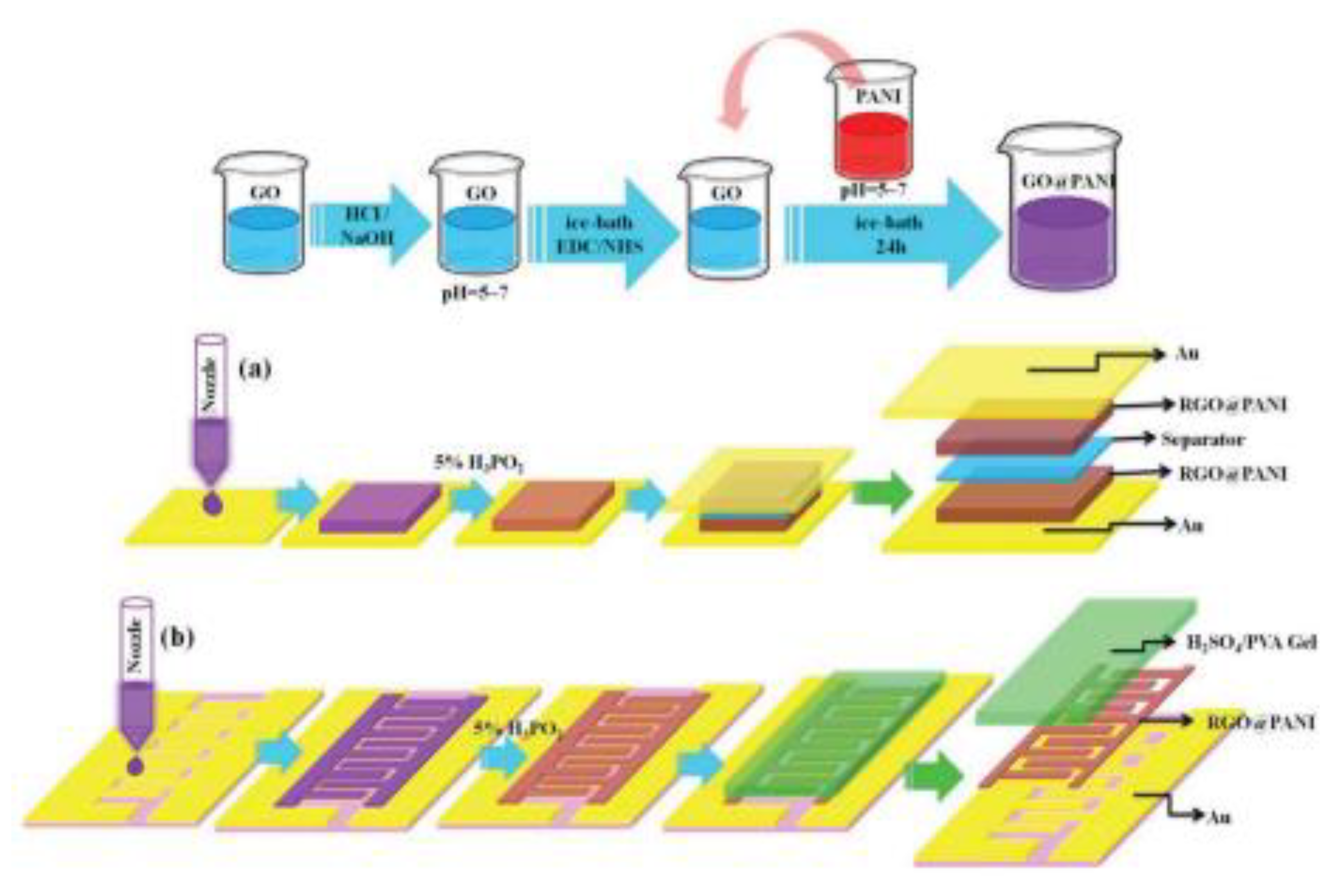 Preprints 80808 g002