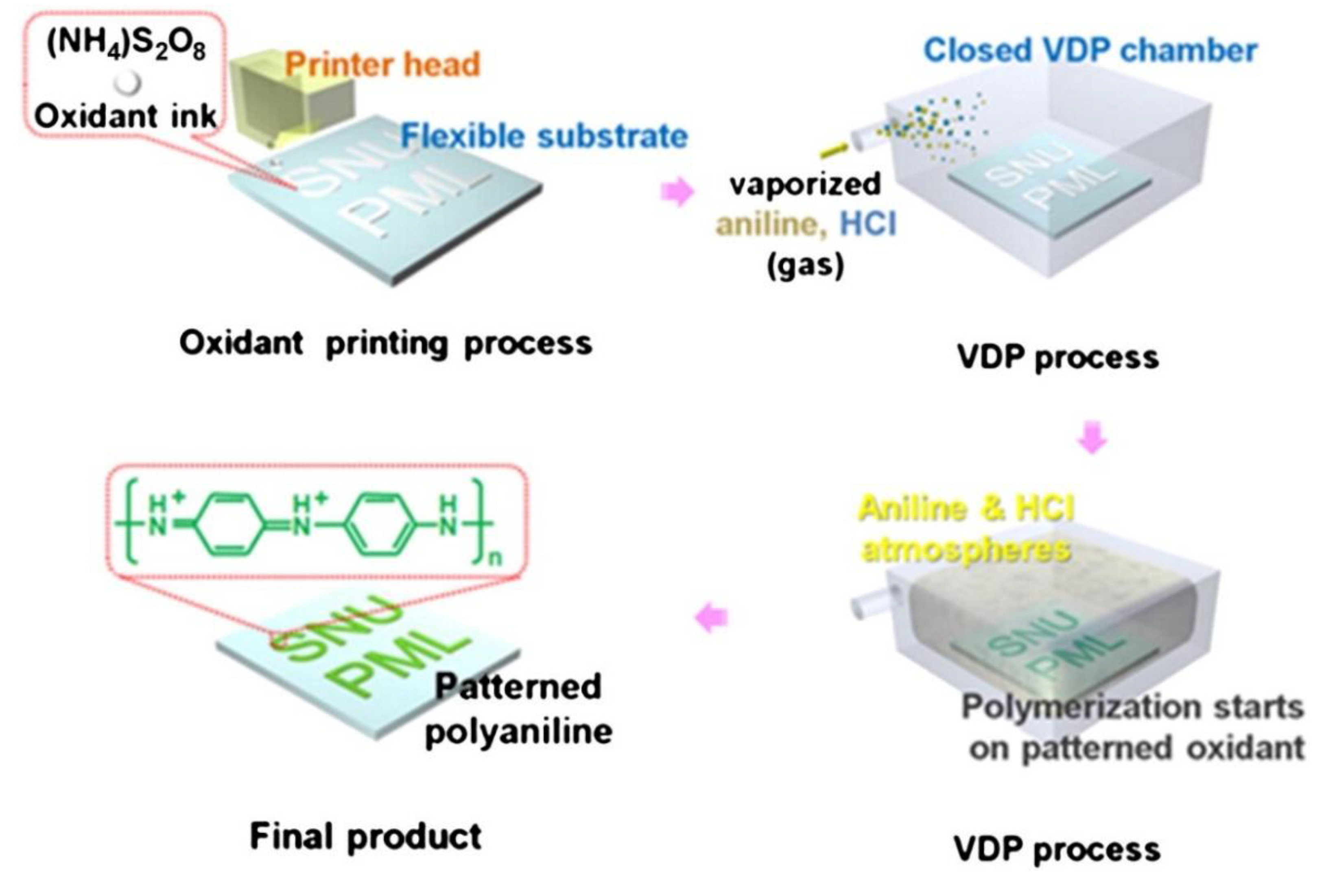 Preprints 80808 g008