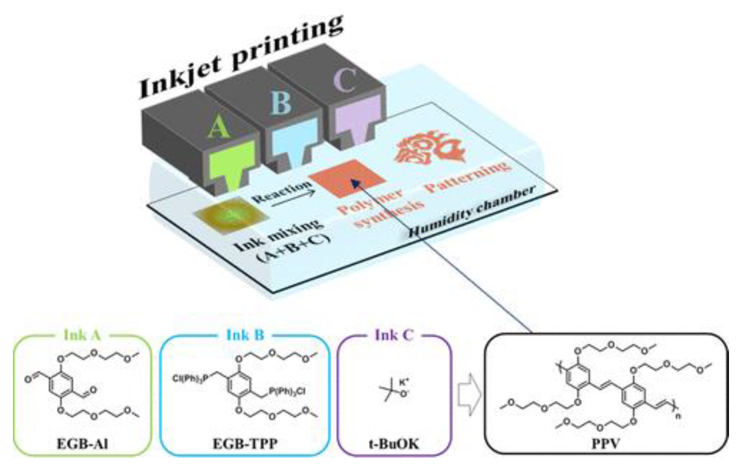 Preprints 80808 g009