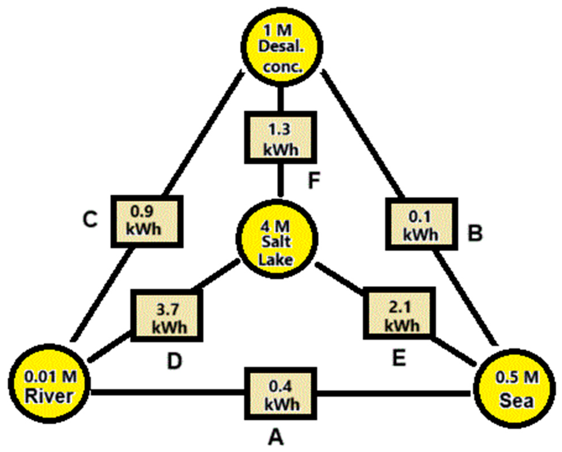Preprints 145510 g001