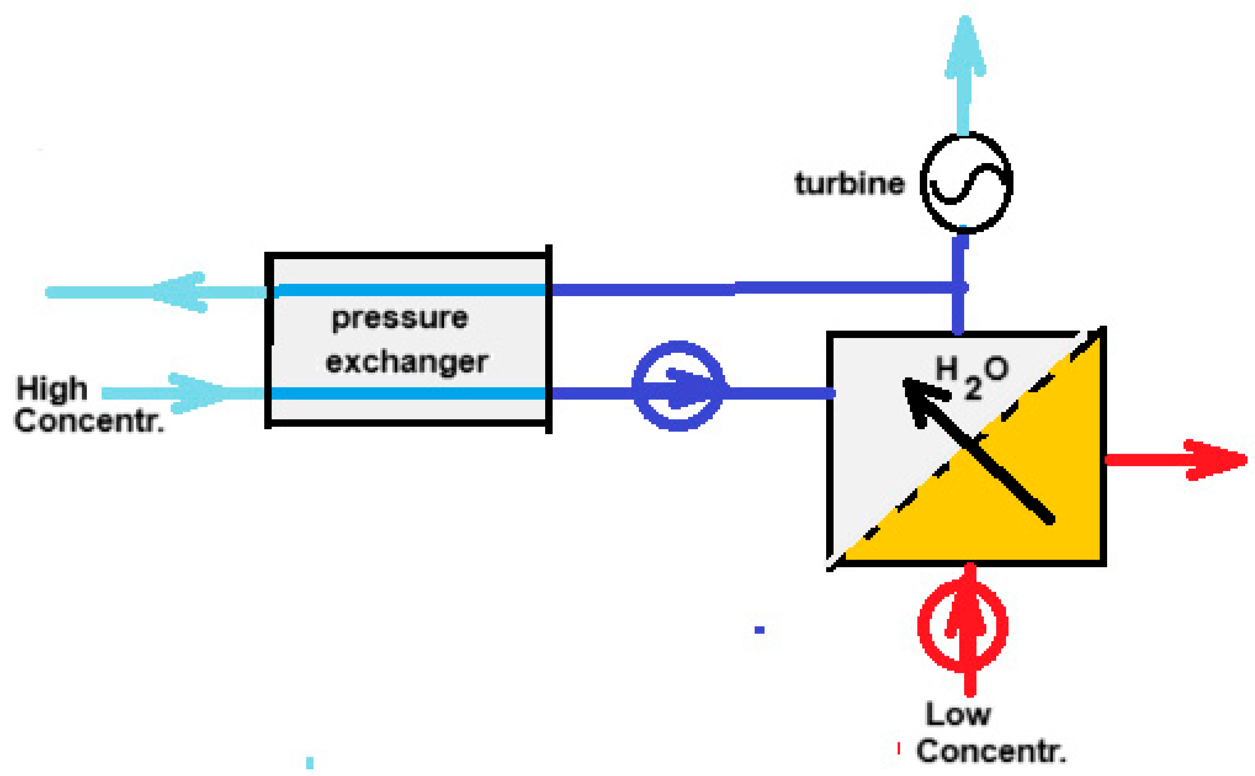 Preprints 145510 g004