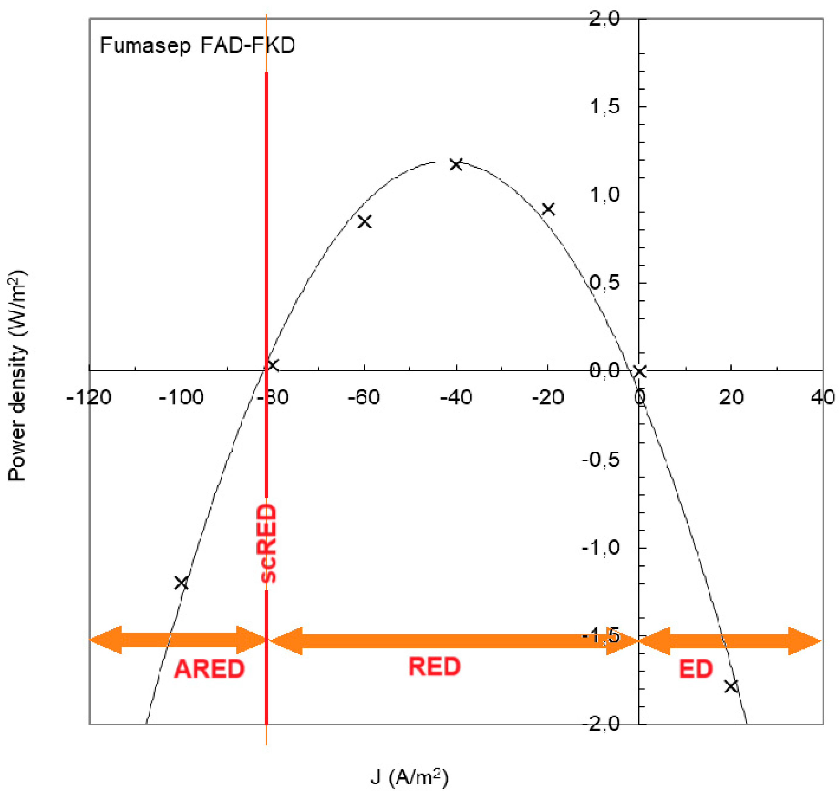 Preprints 145510 g013