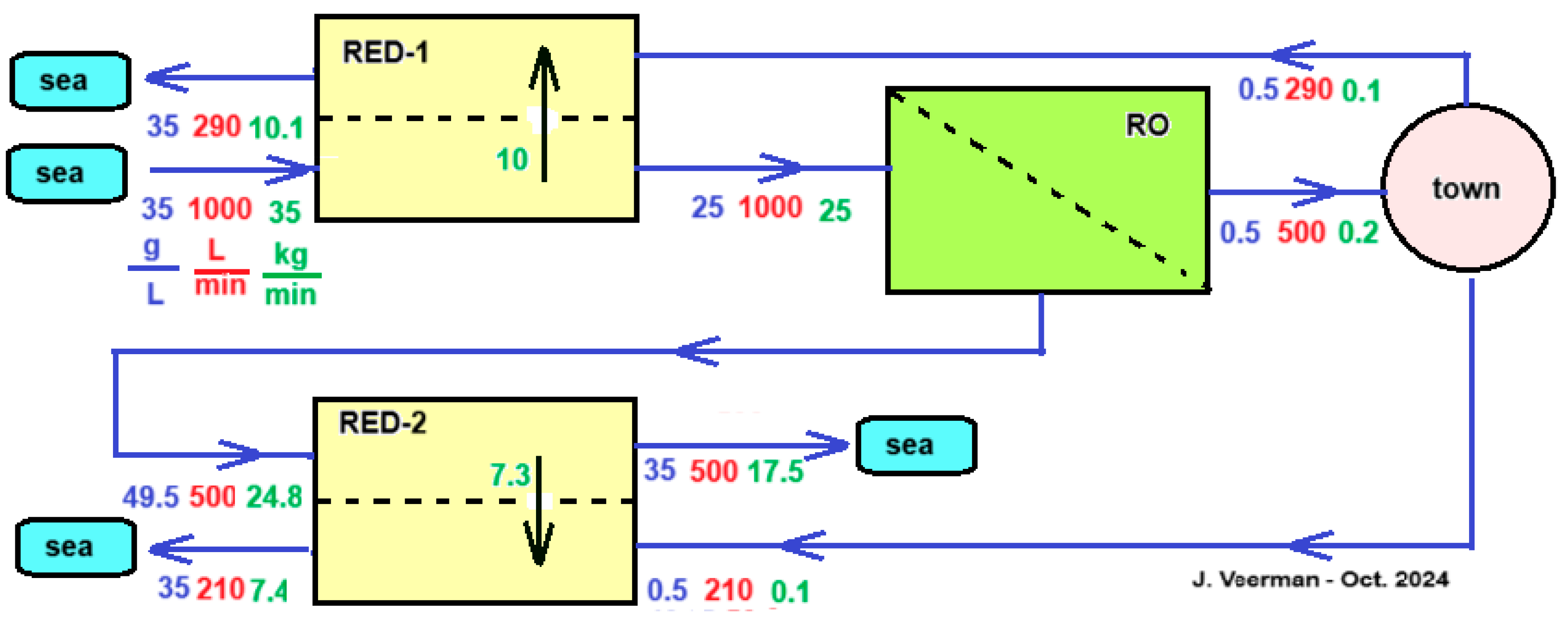 Preprints 145510 g014