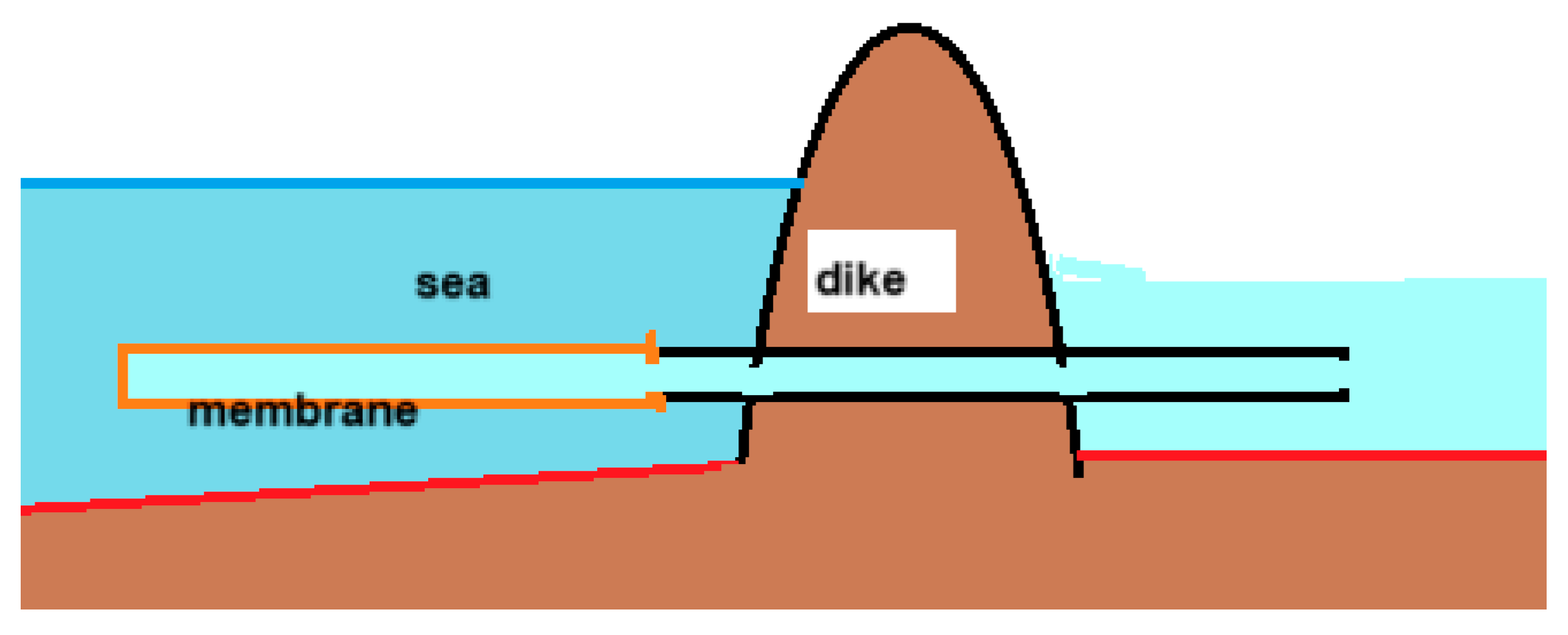 Preprints 145510 g017