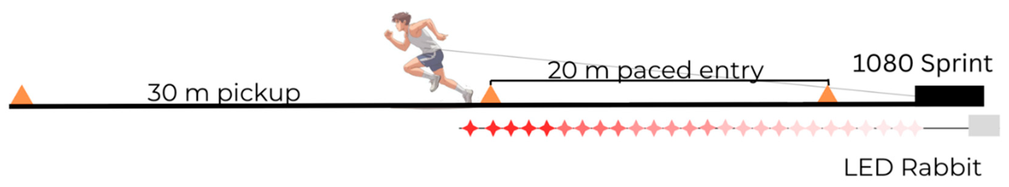 Preprints 206253 g001 Preprints 206253 g001