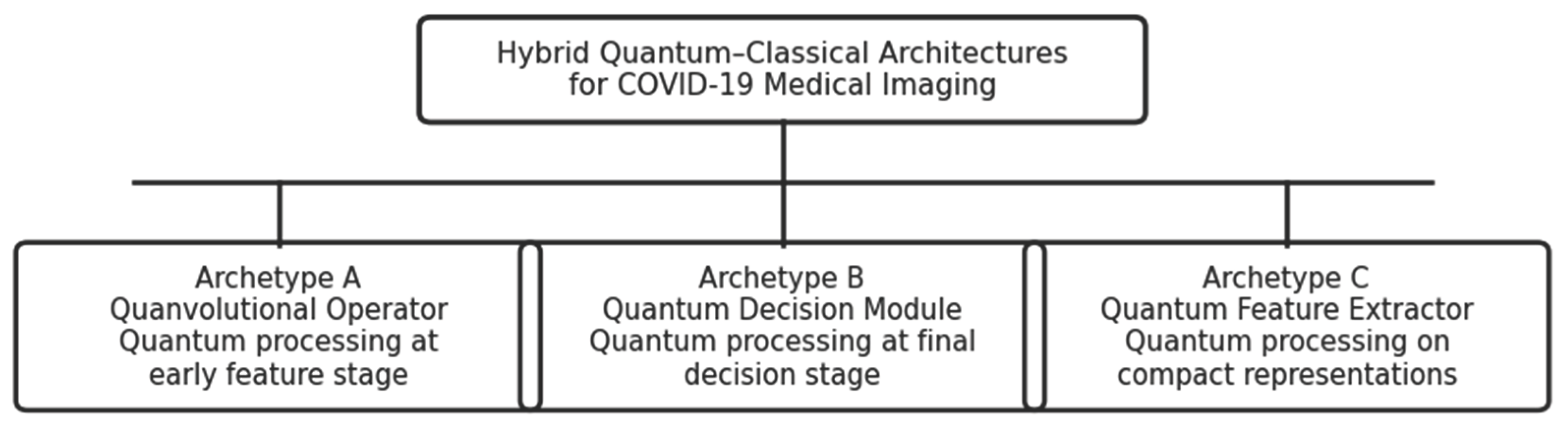 Preprints 211264 g001