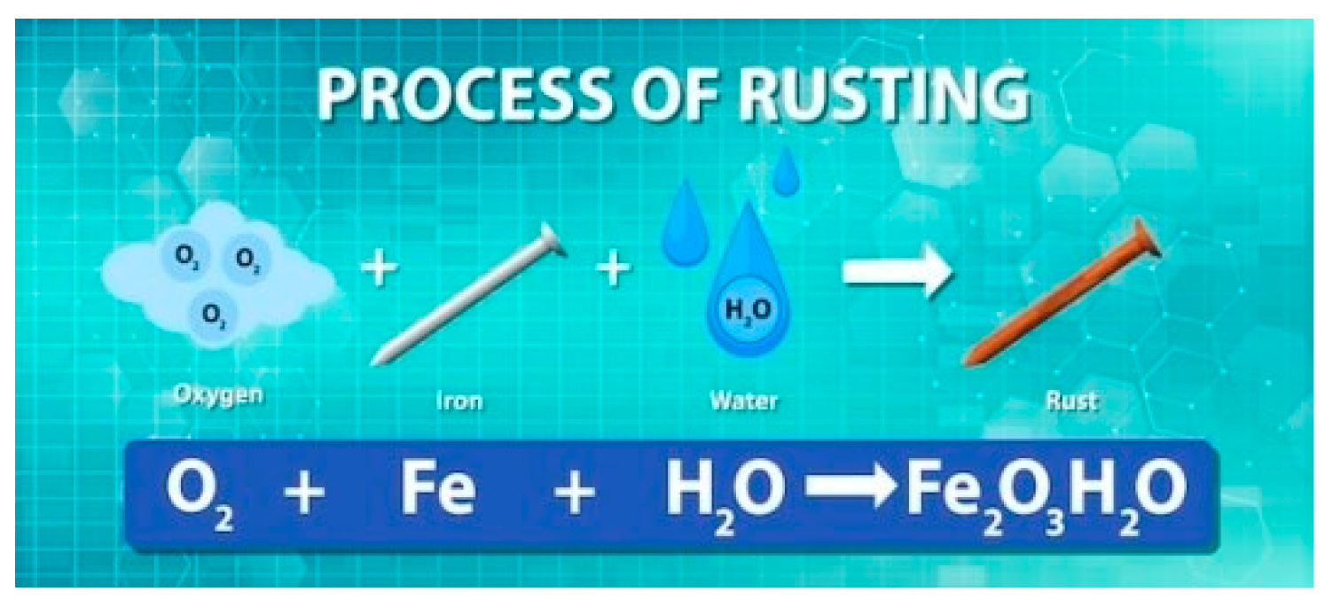 Preprints 147296 g002
