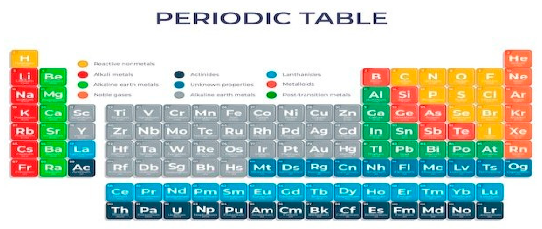 Preprints 147296 g003