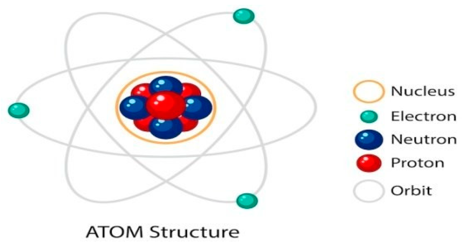 Preprints 147296 g004
