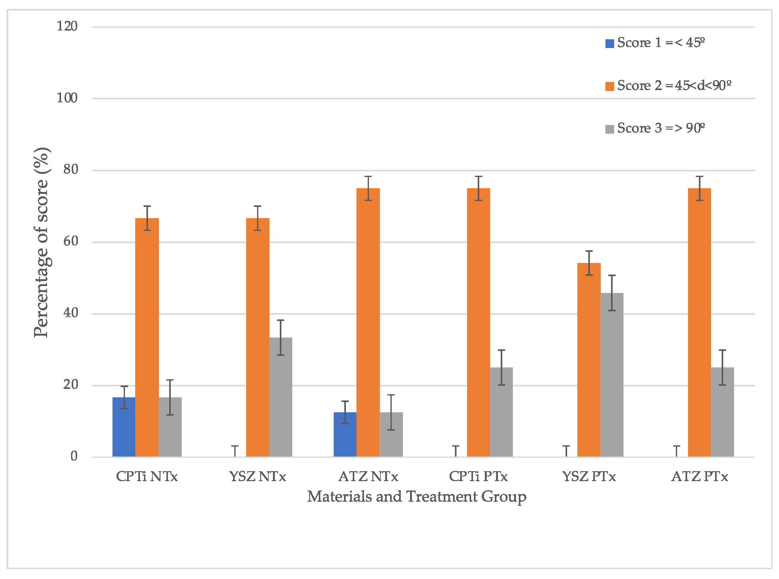 Preprints 78435 g004