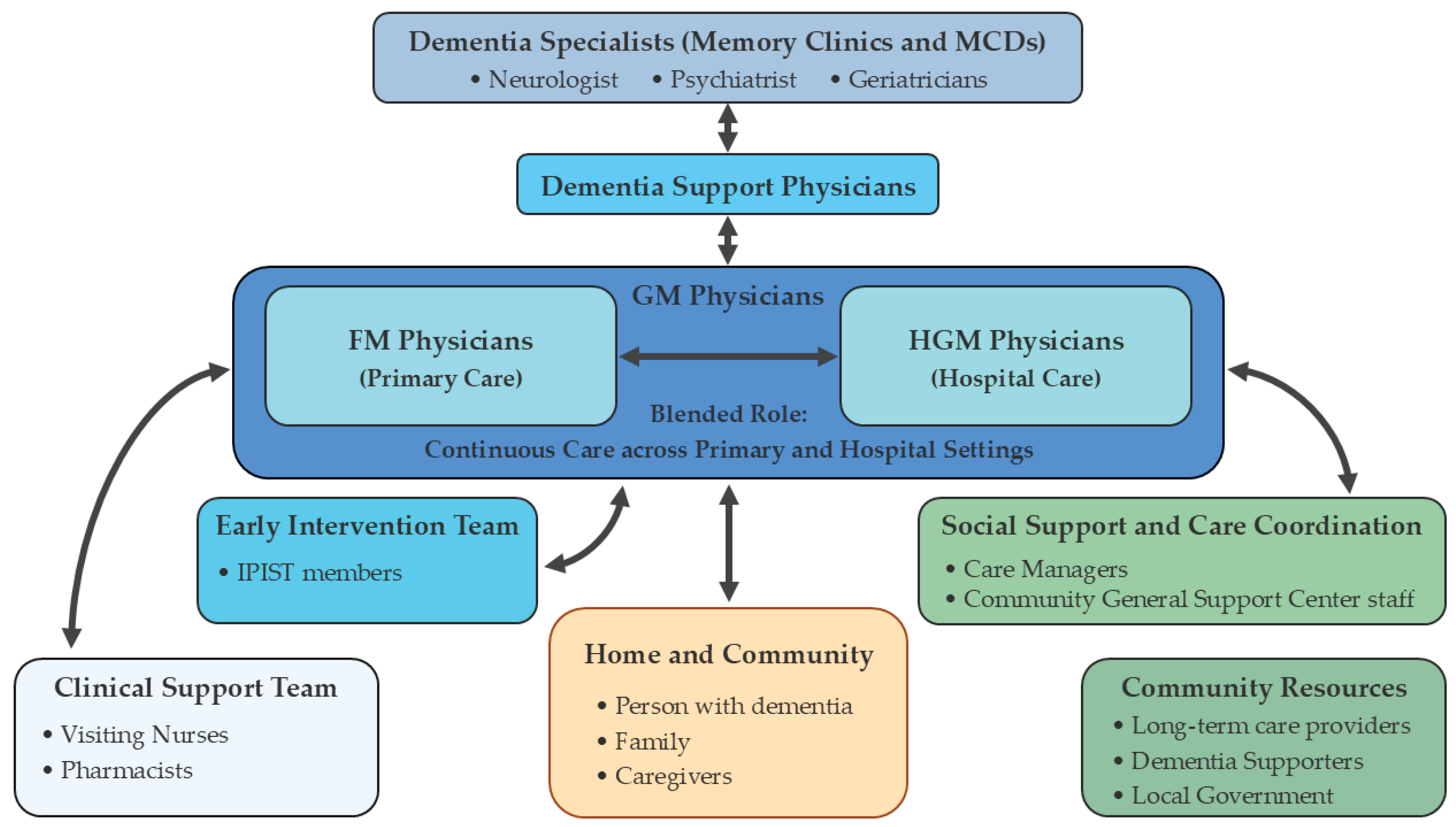 Preprints 176691 g002