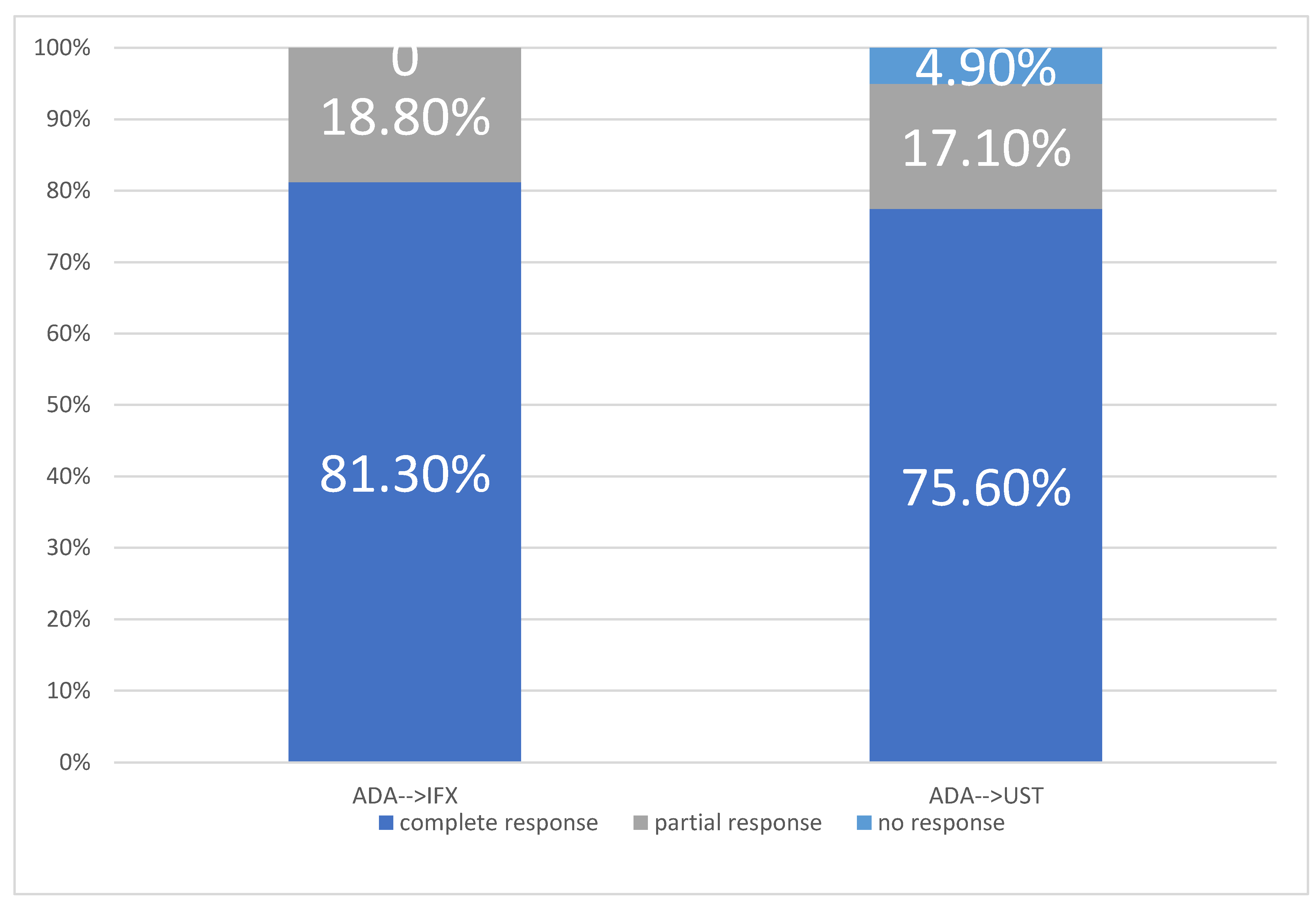 Preprints 195631 g001