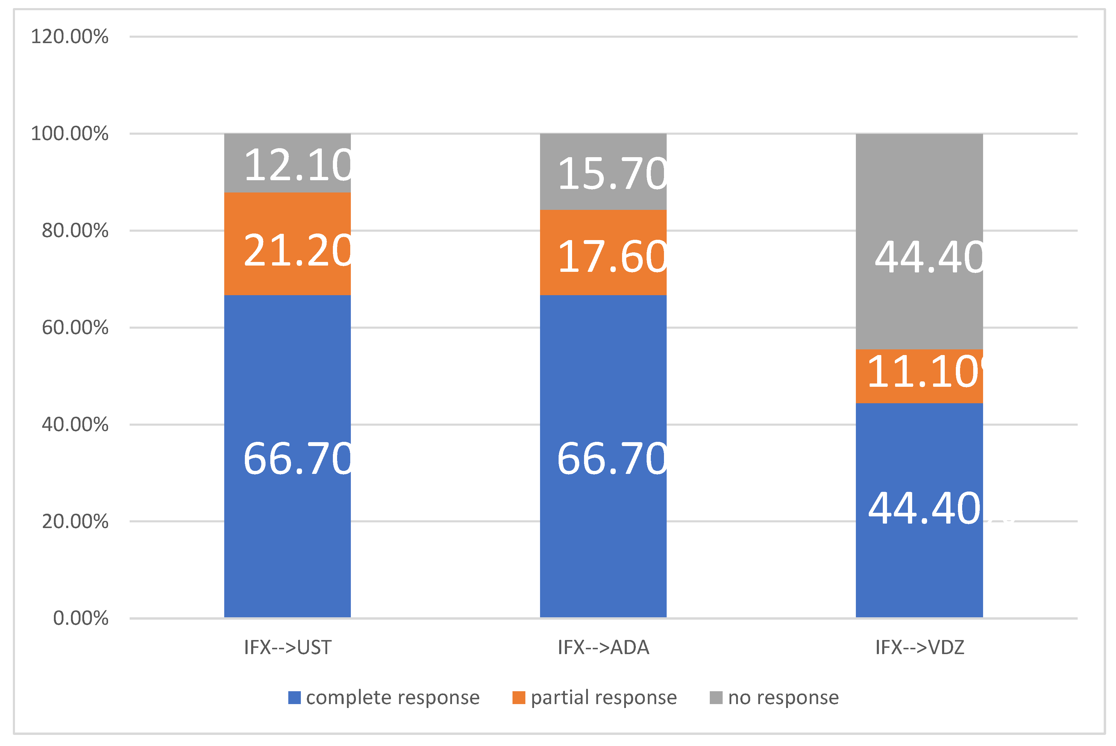 Preprints 195631 g002
