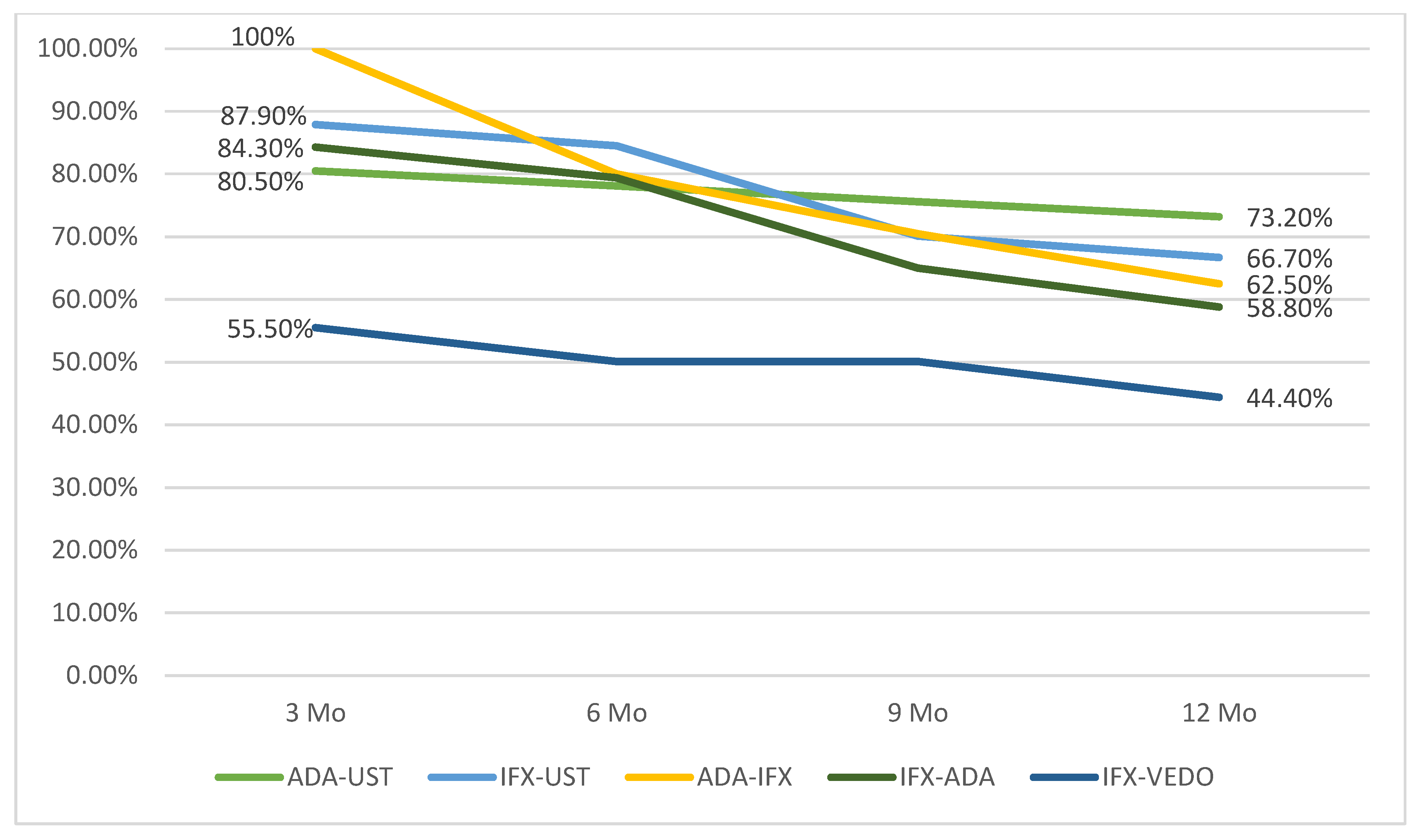 Preprints 195631 g003