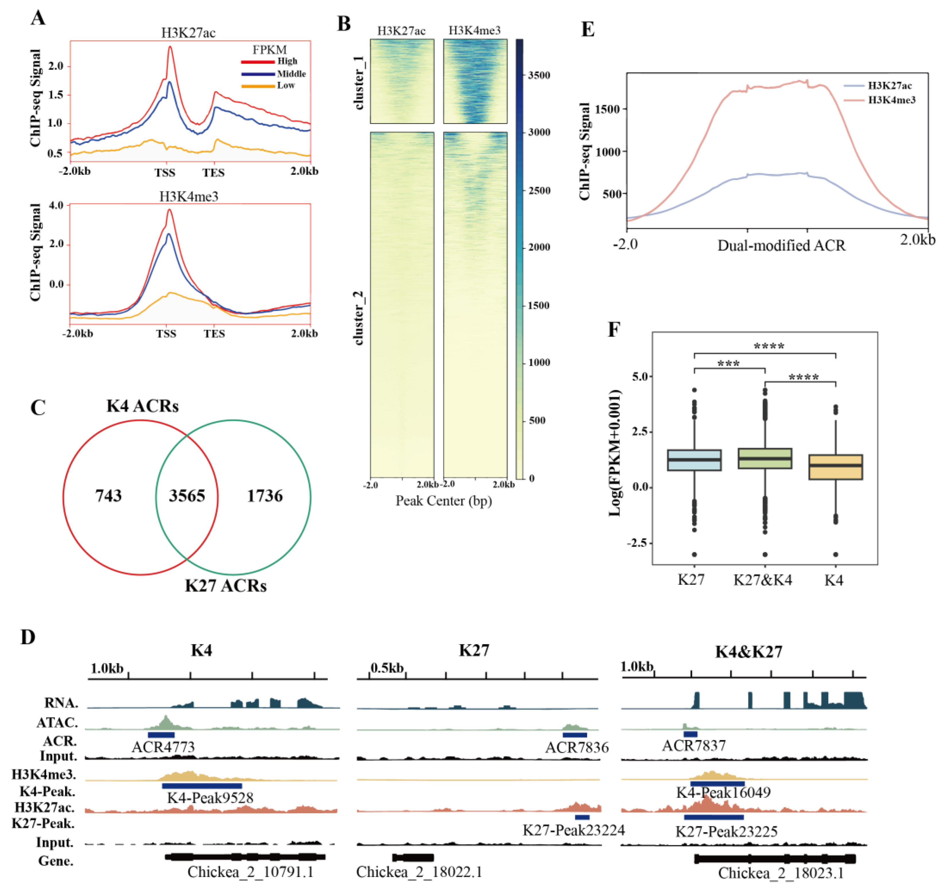Preprints 148592 g003