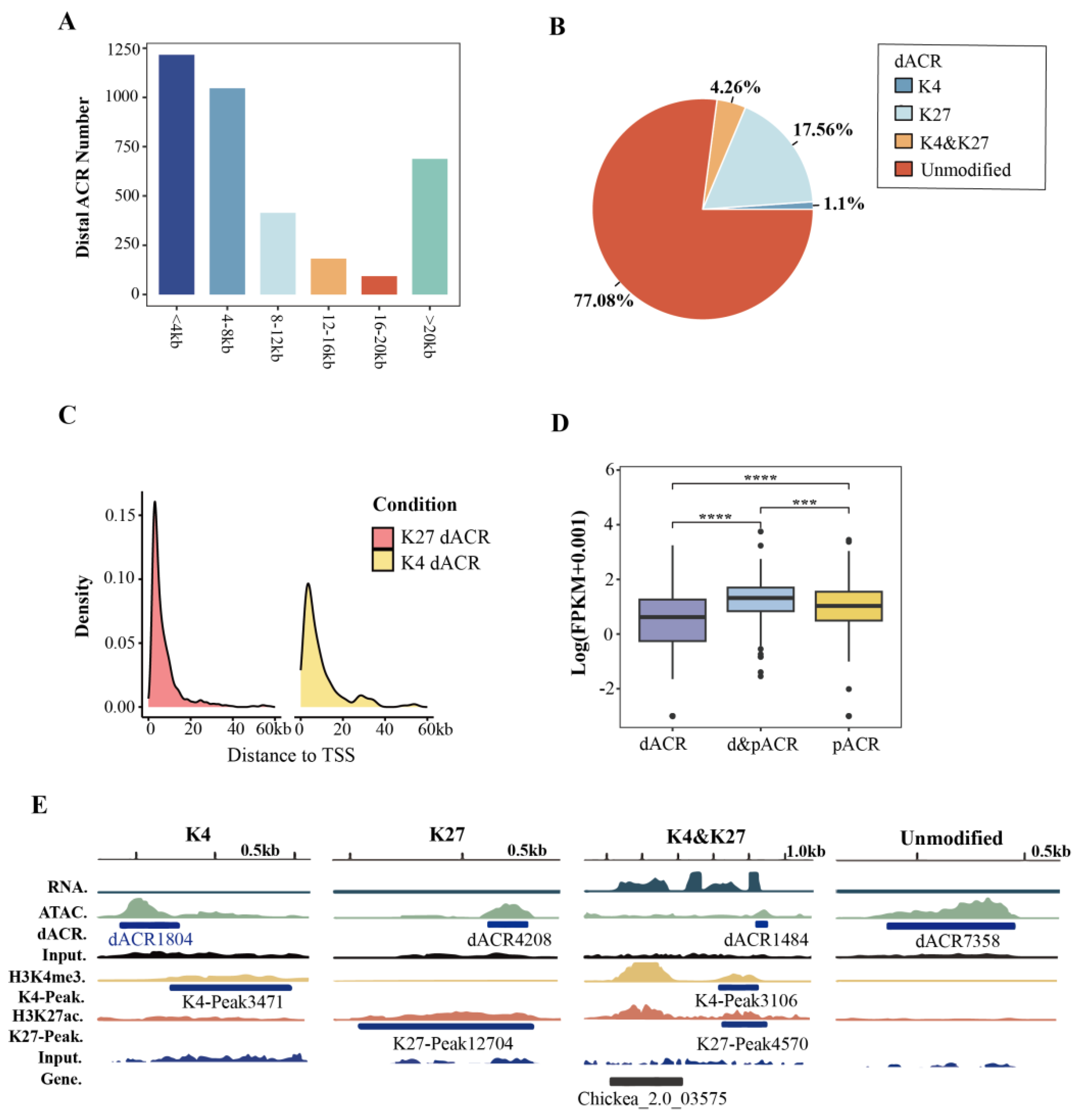 Preprints 148592 g004