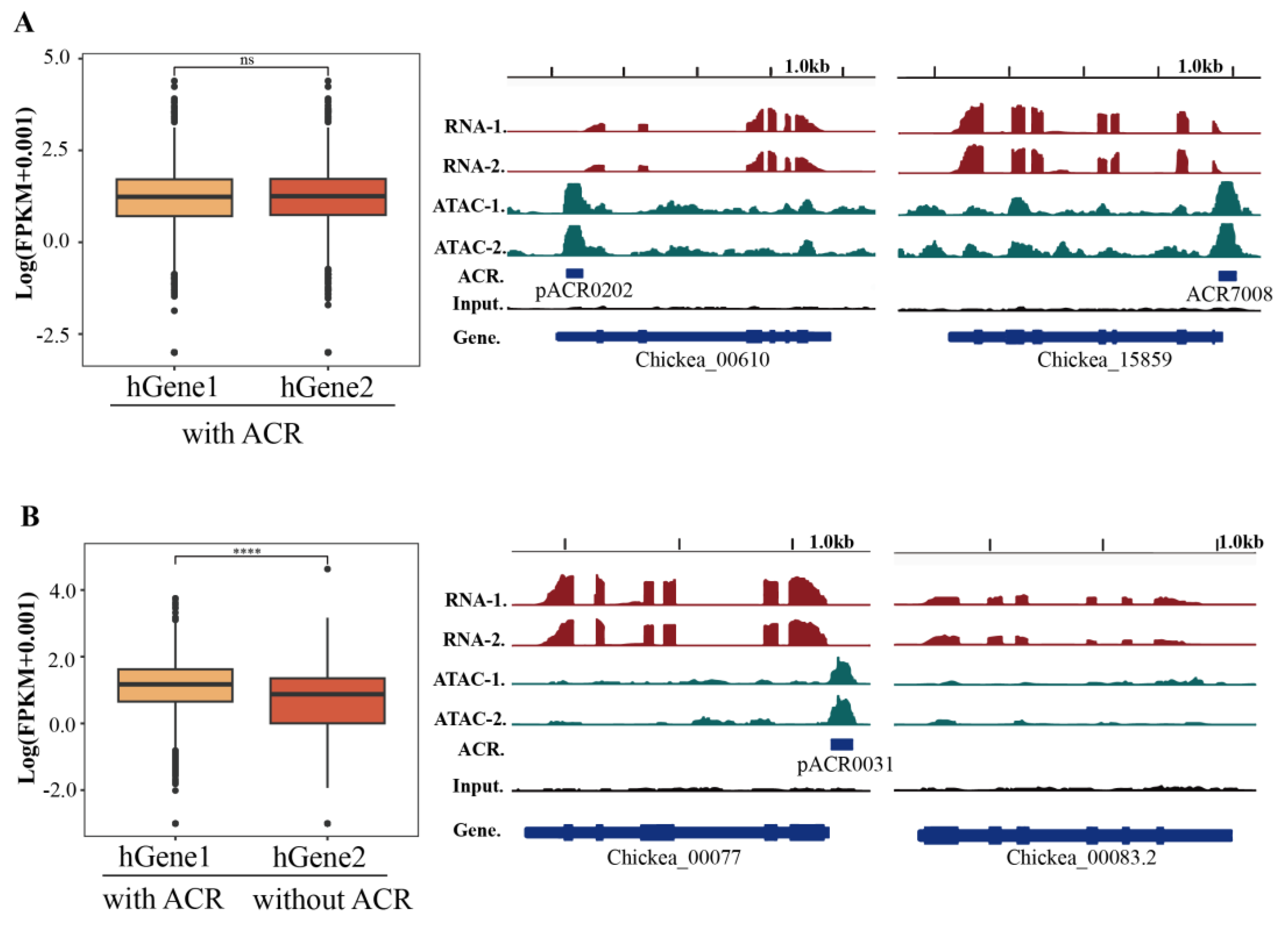 Preprints 148592 g005