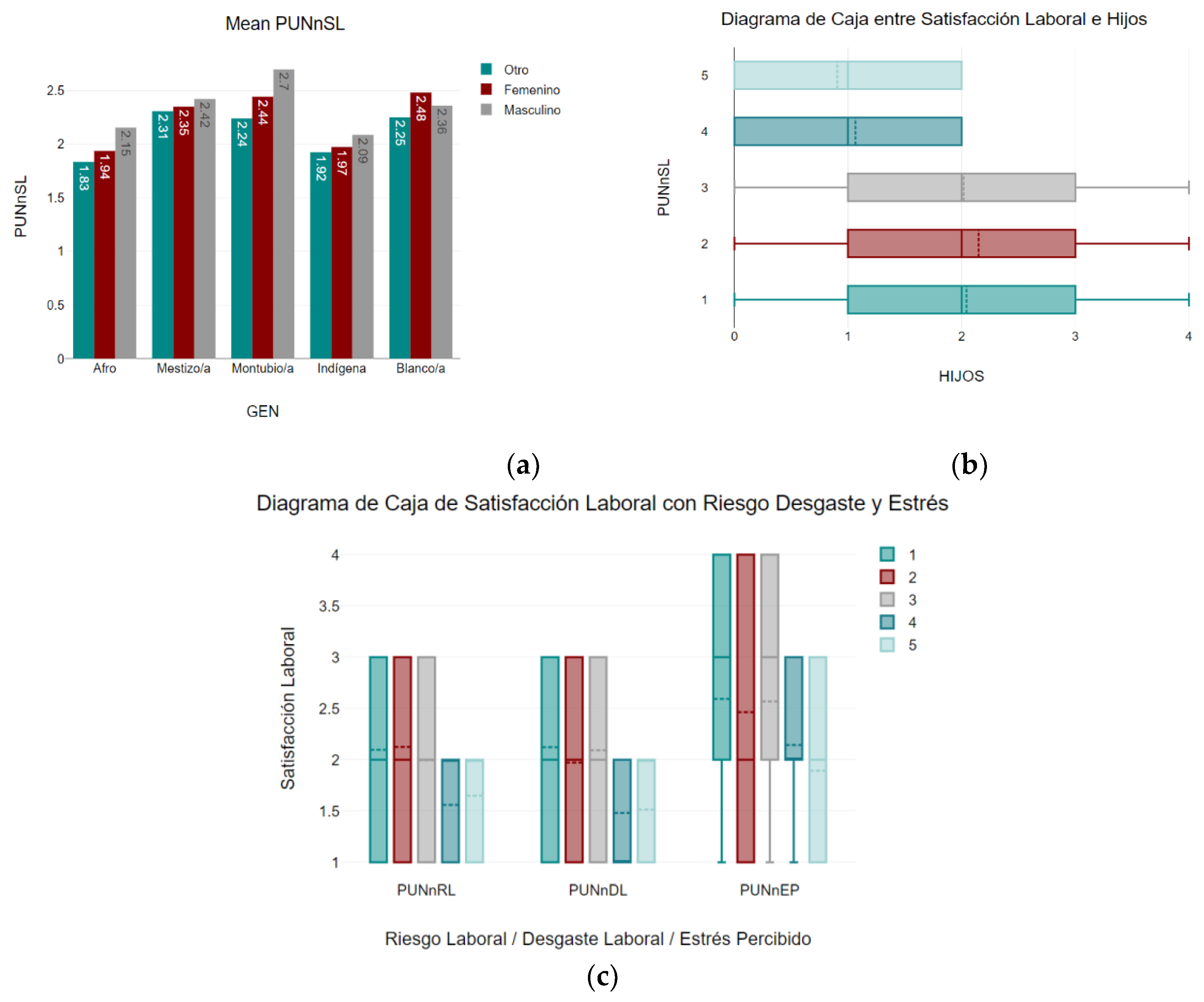 Preprints 139355 g001