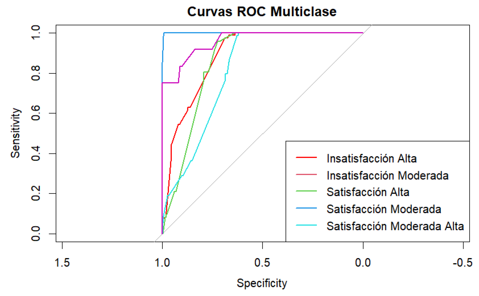 Preprints 139355 g002