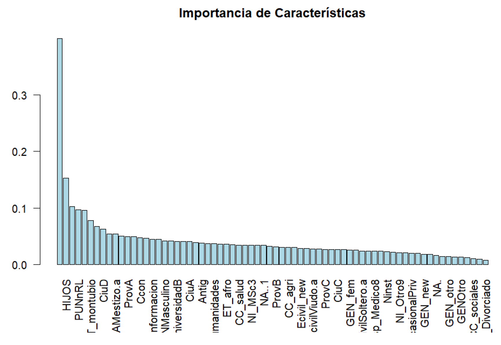 Preprints 139355 g003