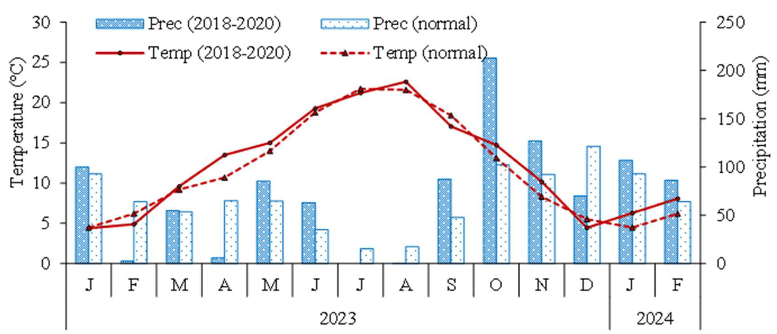 Preprints 109089 g001