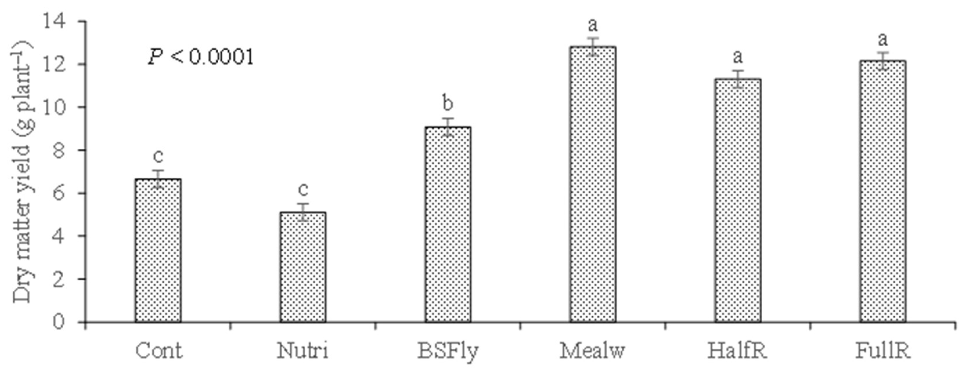 Preprints 109089 g002
