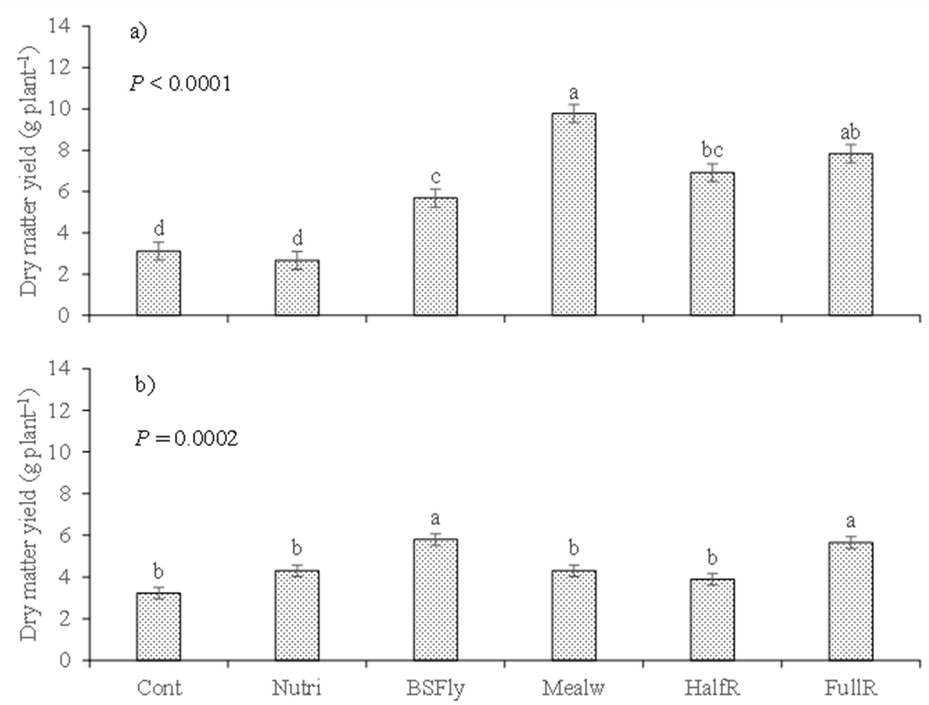Preprints 109089 g003