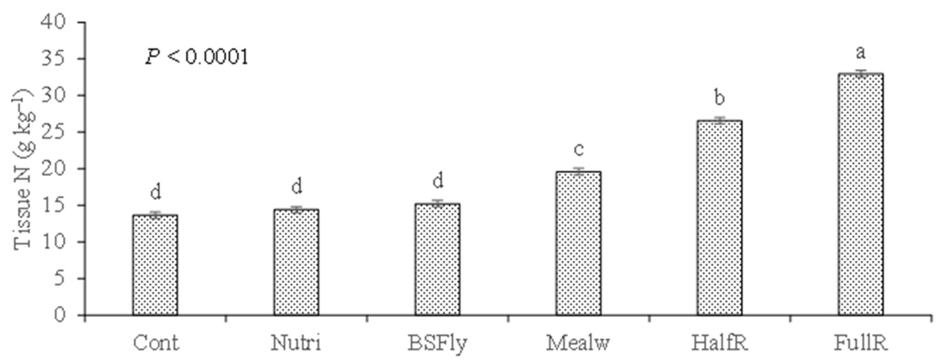 Preprints 109089 g004