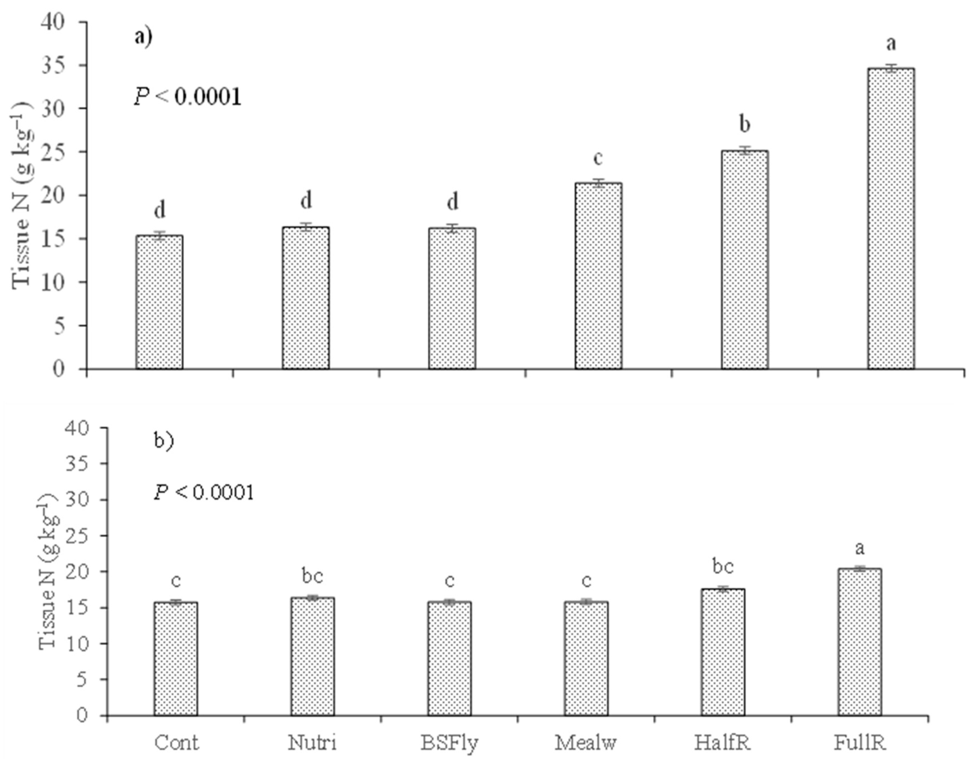 Preprints 109089 g005