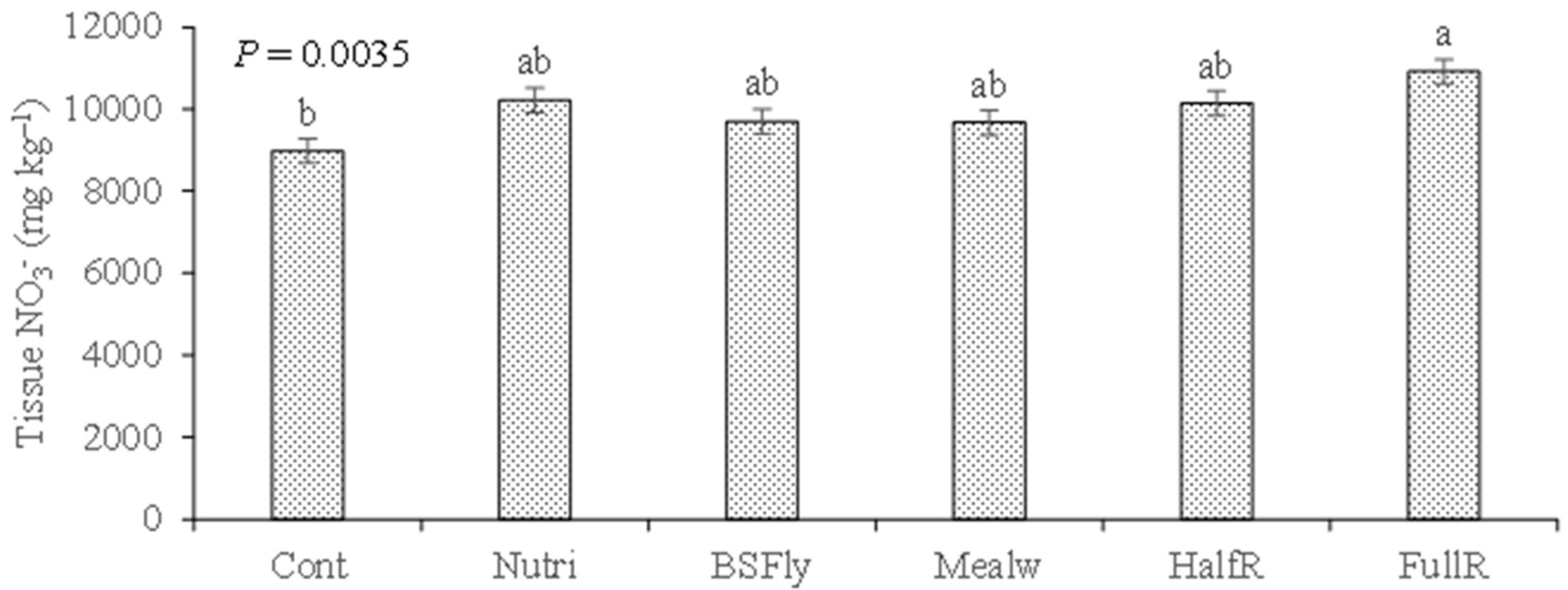 Preprints 109089 g006