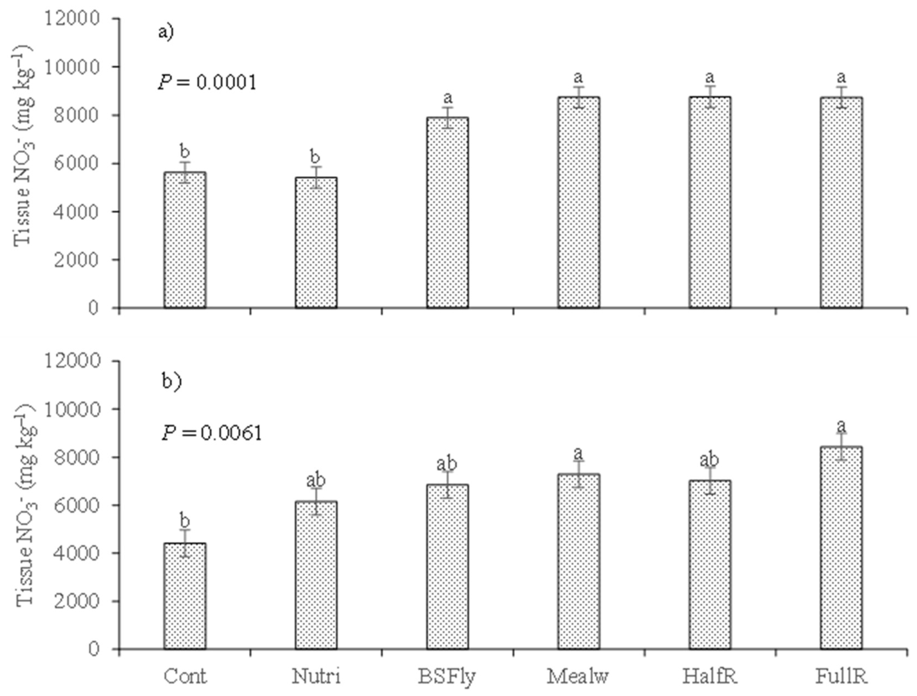 Preprints 109089 g007