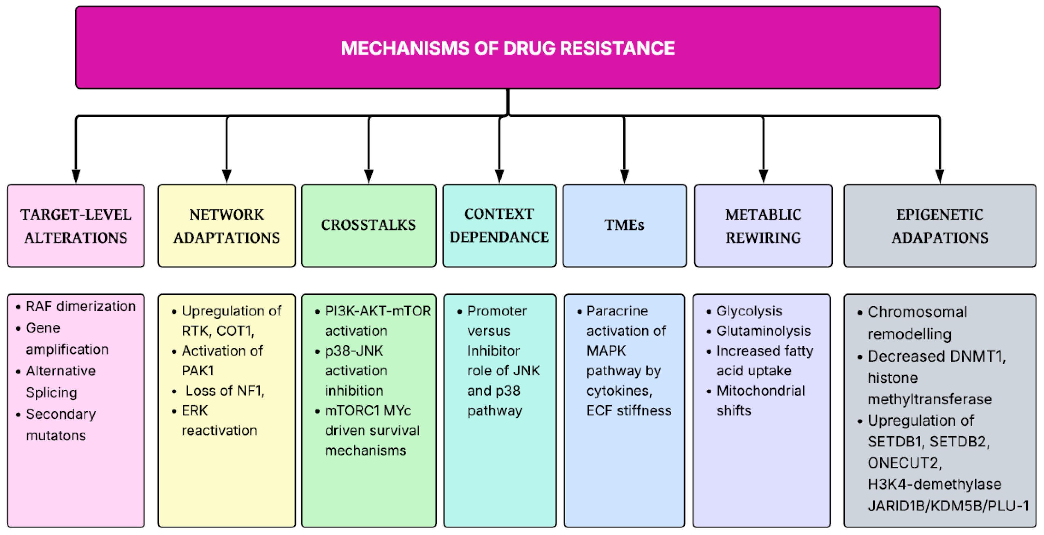 Preprints 188460 g002