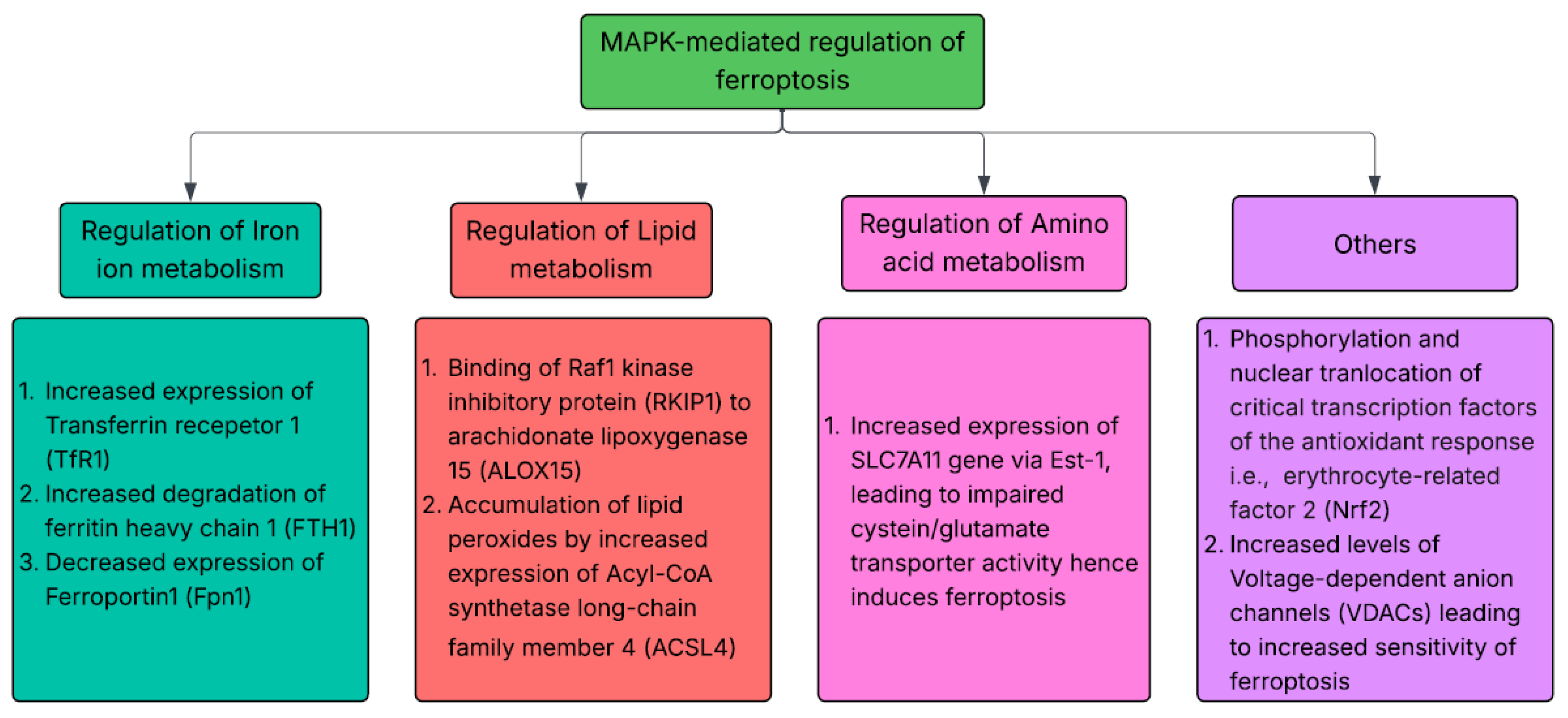 Preprints 188460 g003