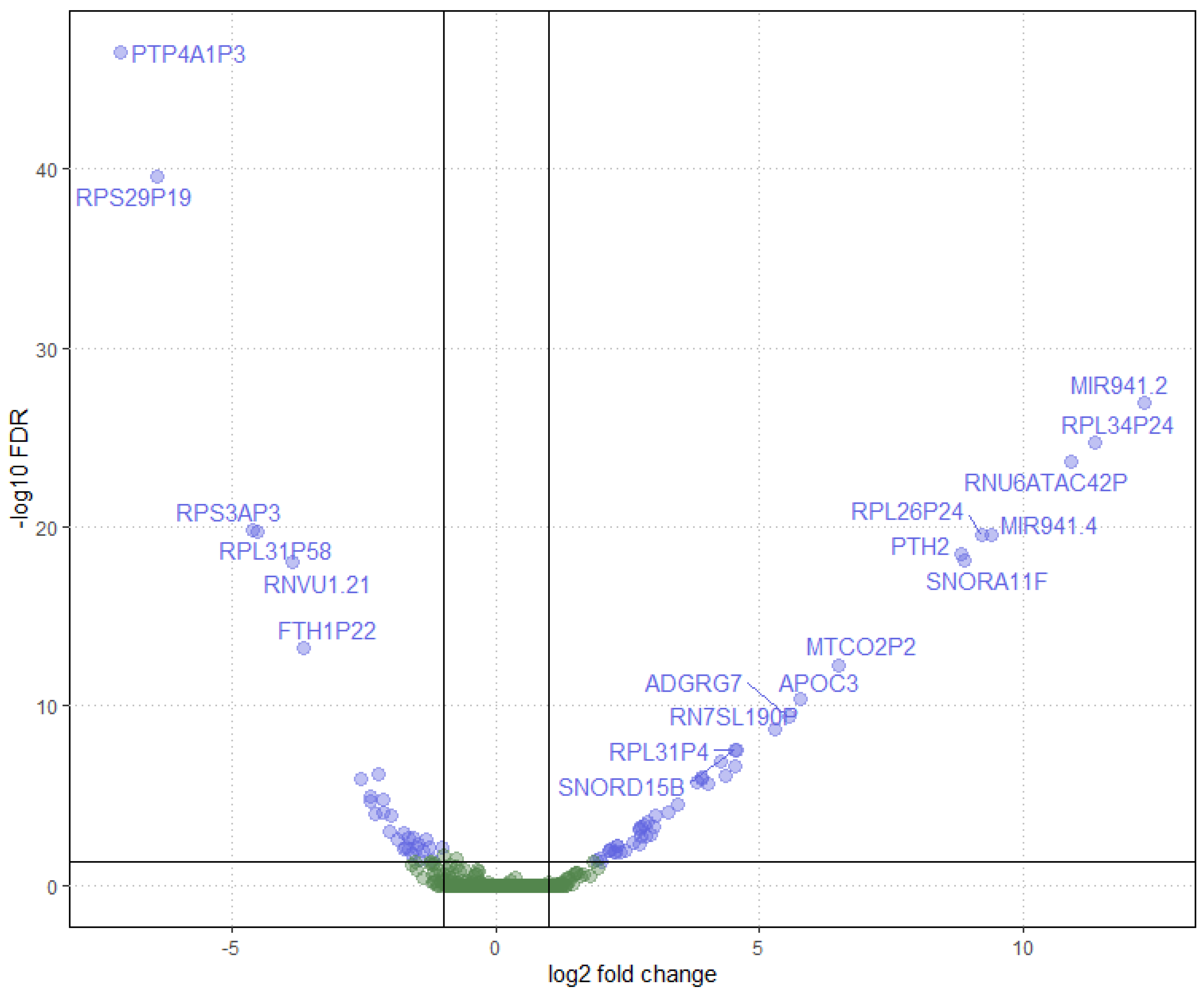 Preprints 143438 g002