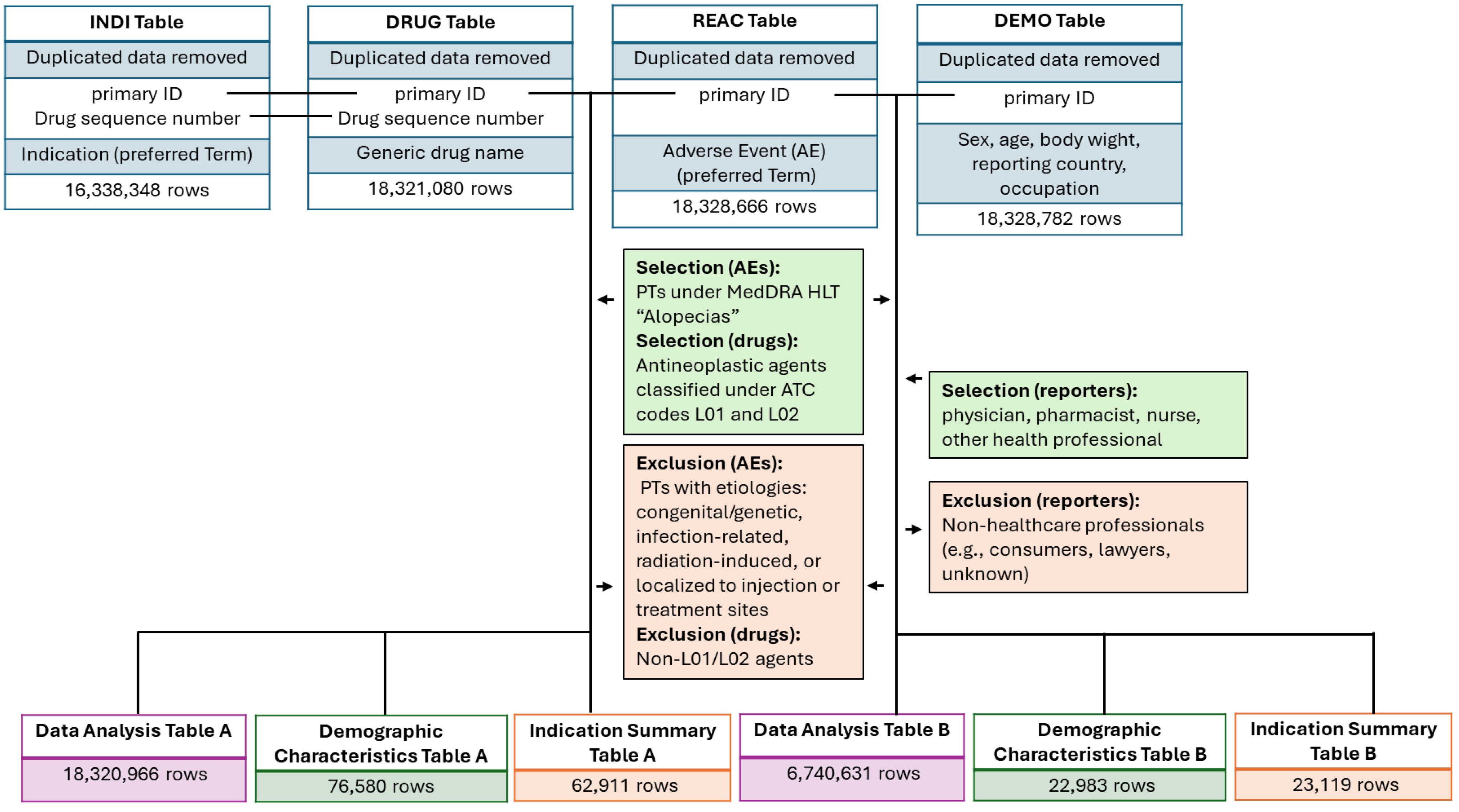 Preprints 198513 g001