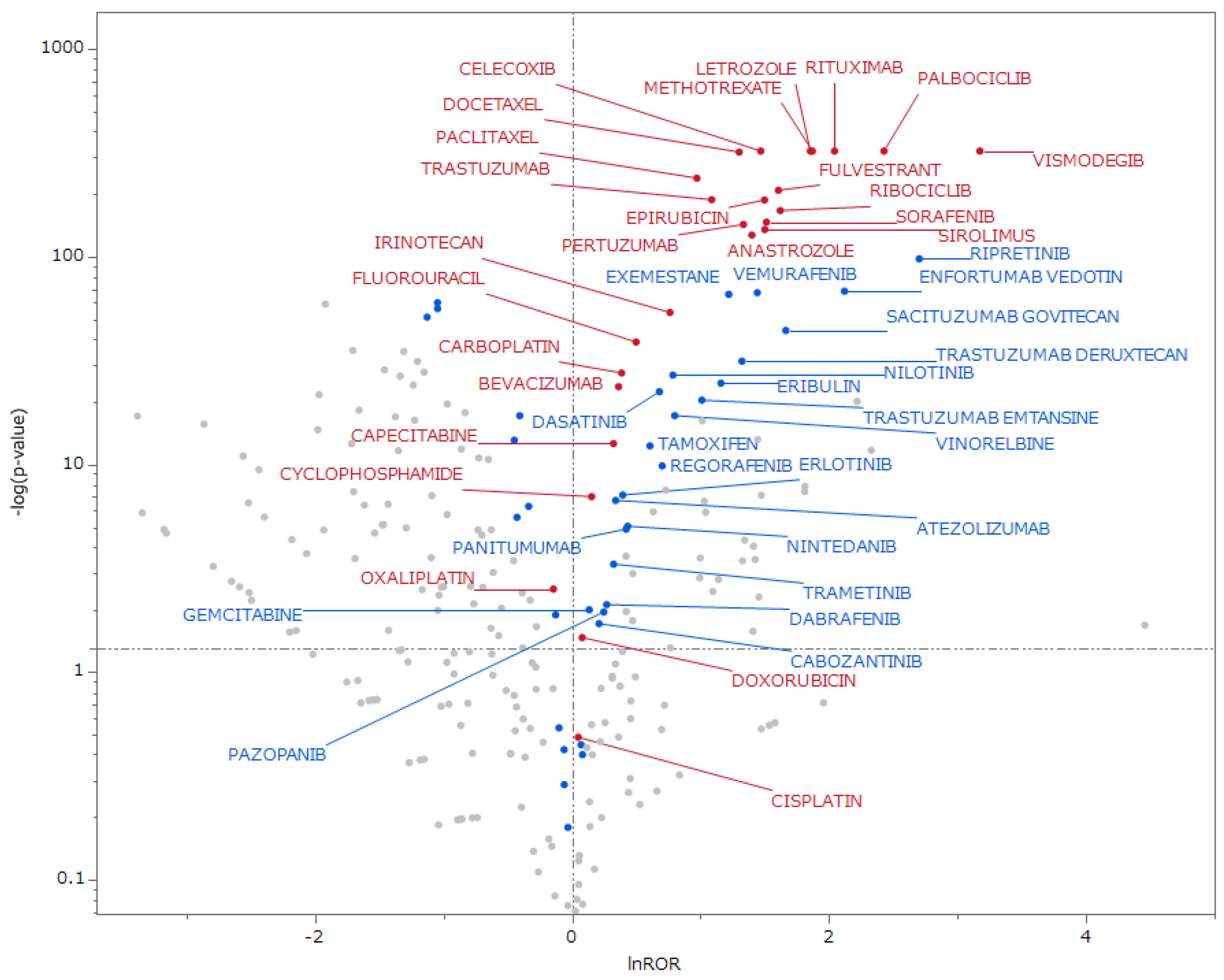 Preprints 198513 g006