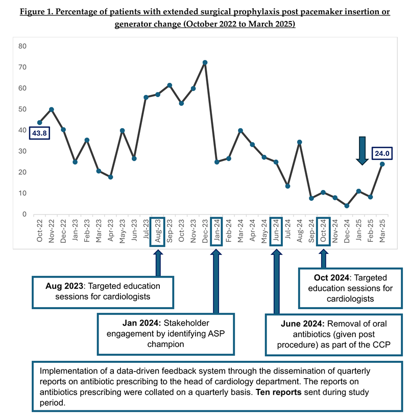 Preprints 166606 g001