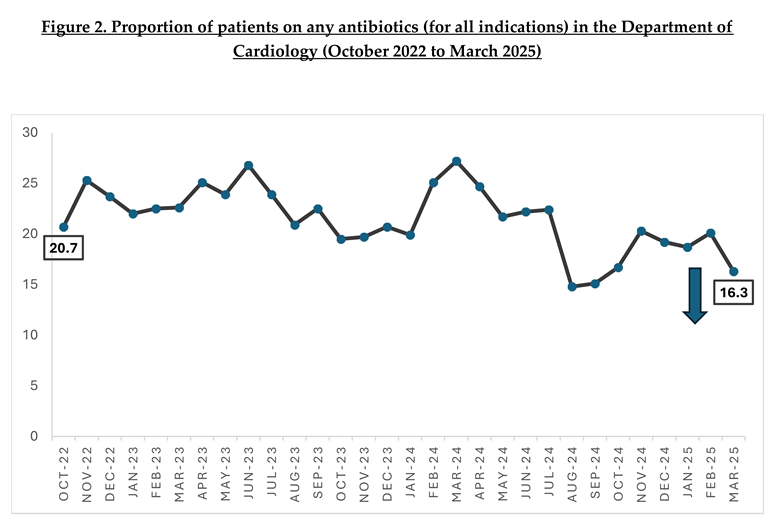 Preprints 166606 g002