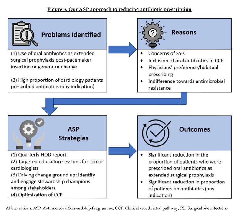 Preprints 166606 g003