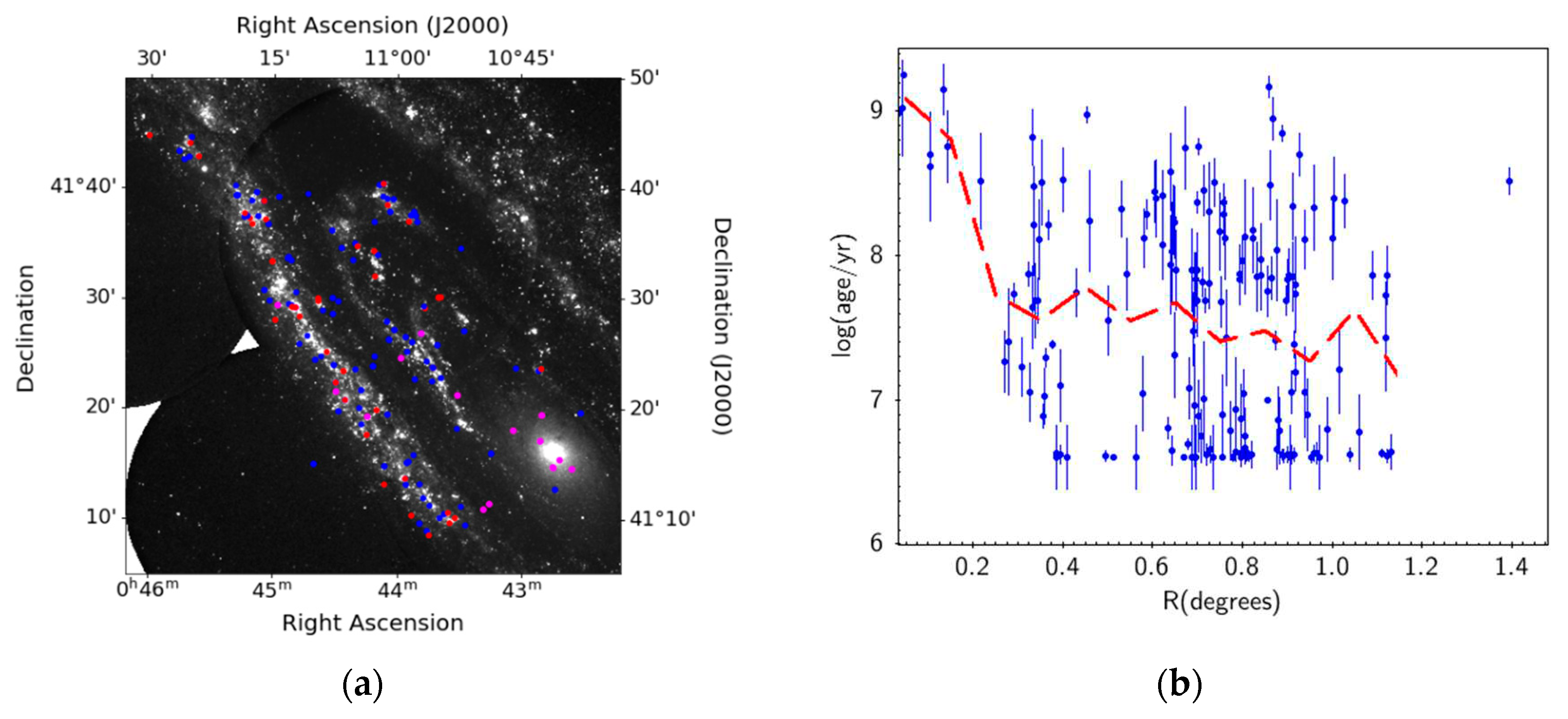 Preprints 73545 g003