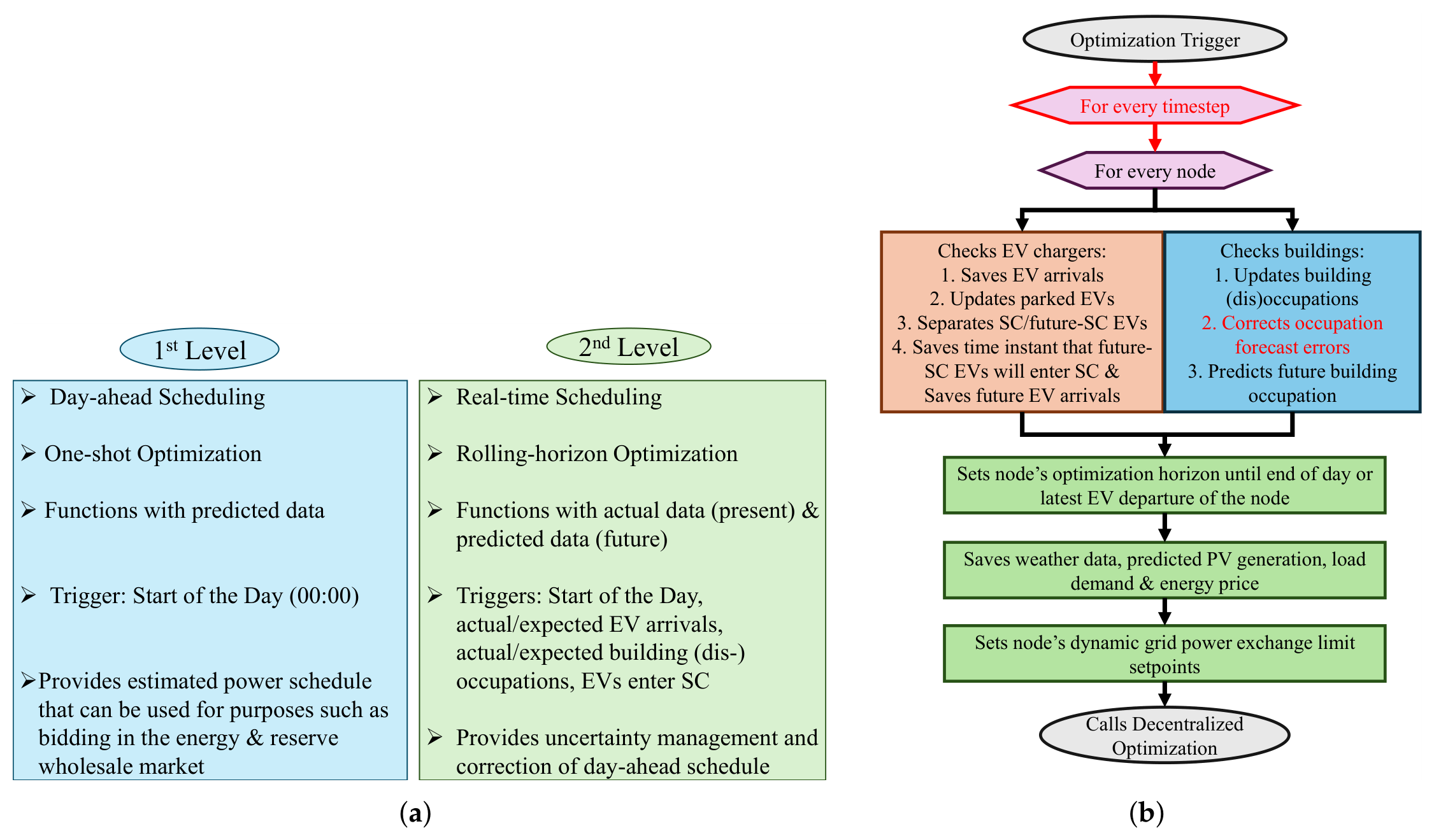 Preprints 218454 g001