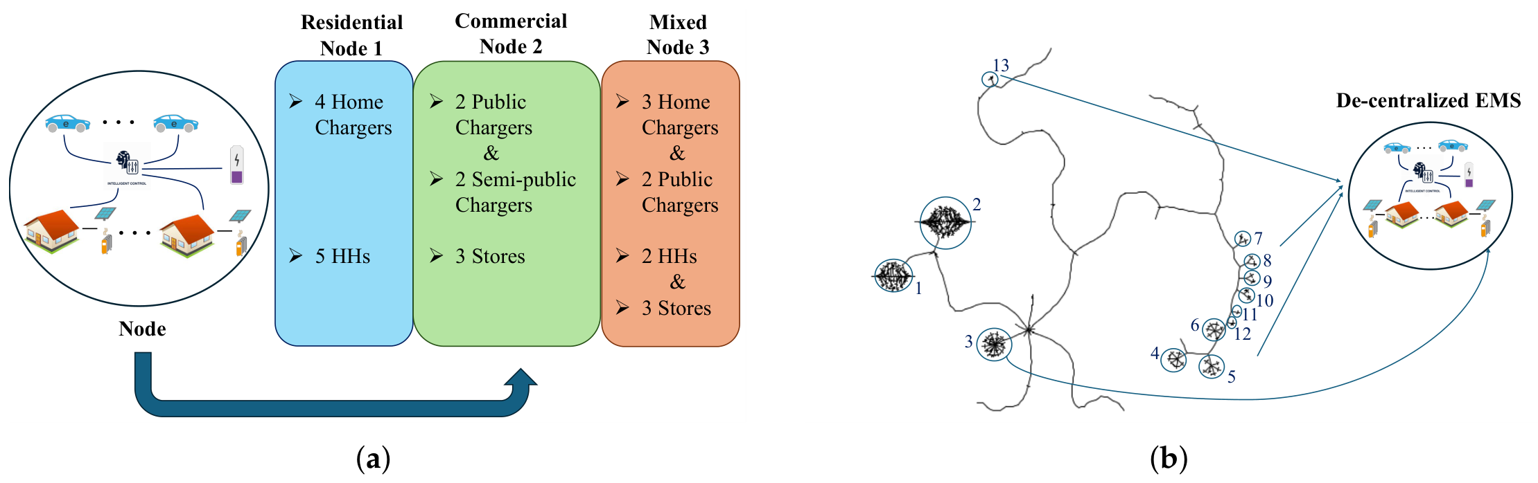 Preprints 218454 g003