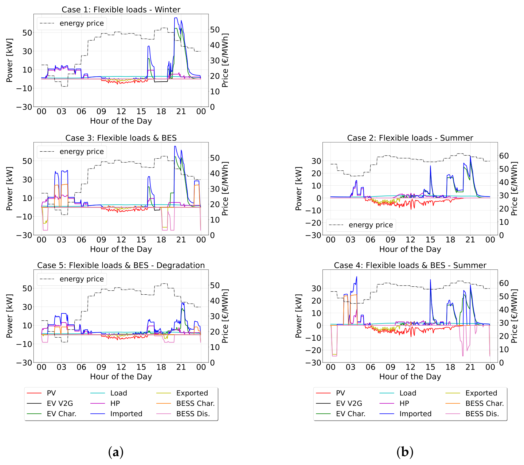 Preprints 218454 g004