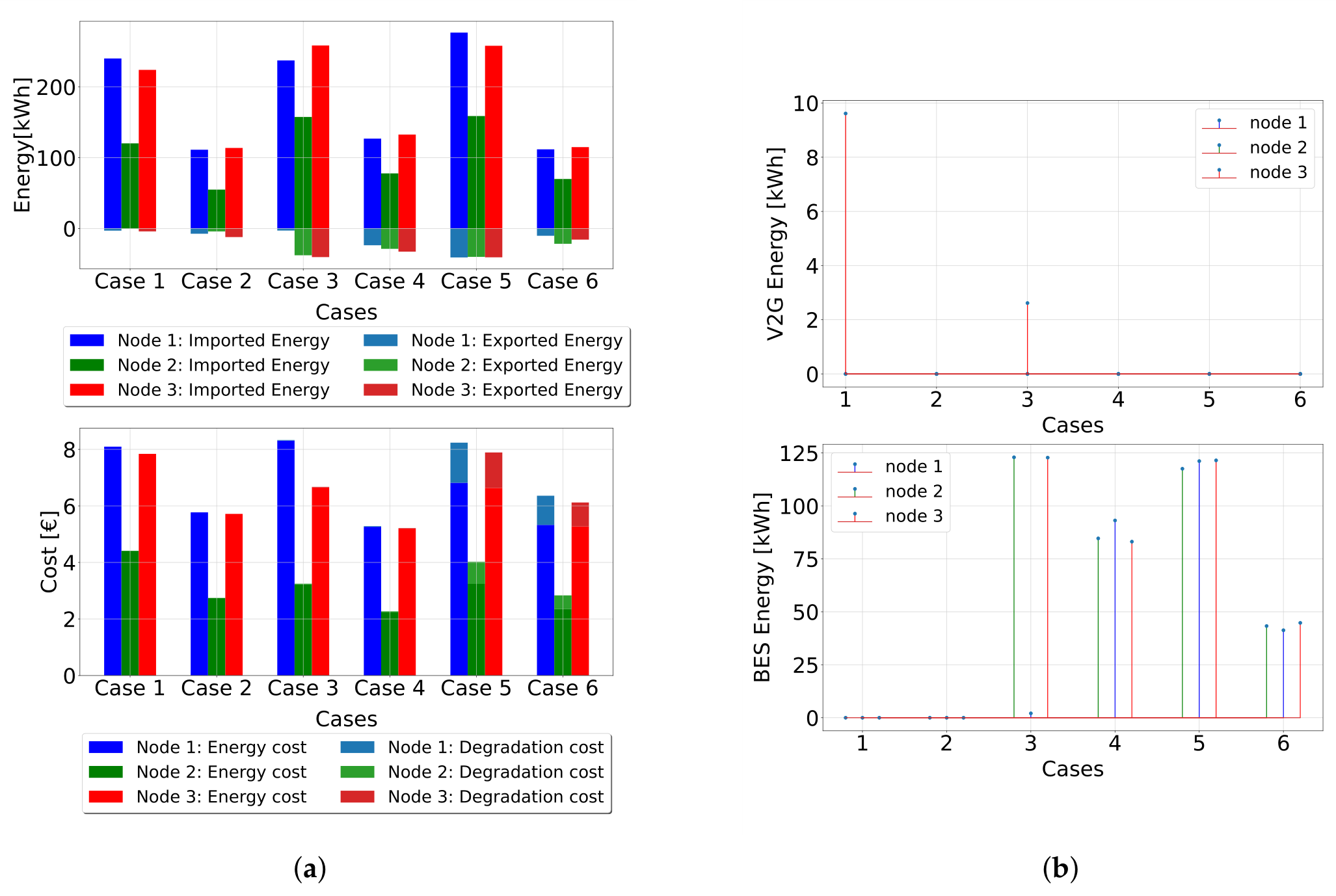 Preprints 218454 g005